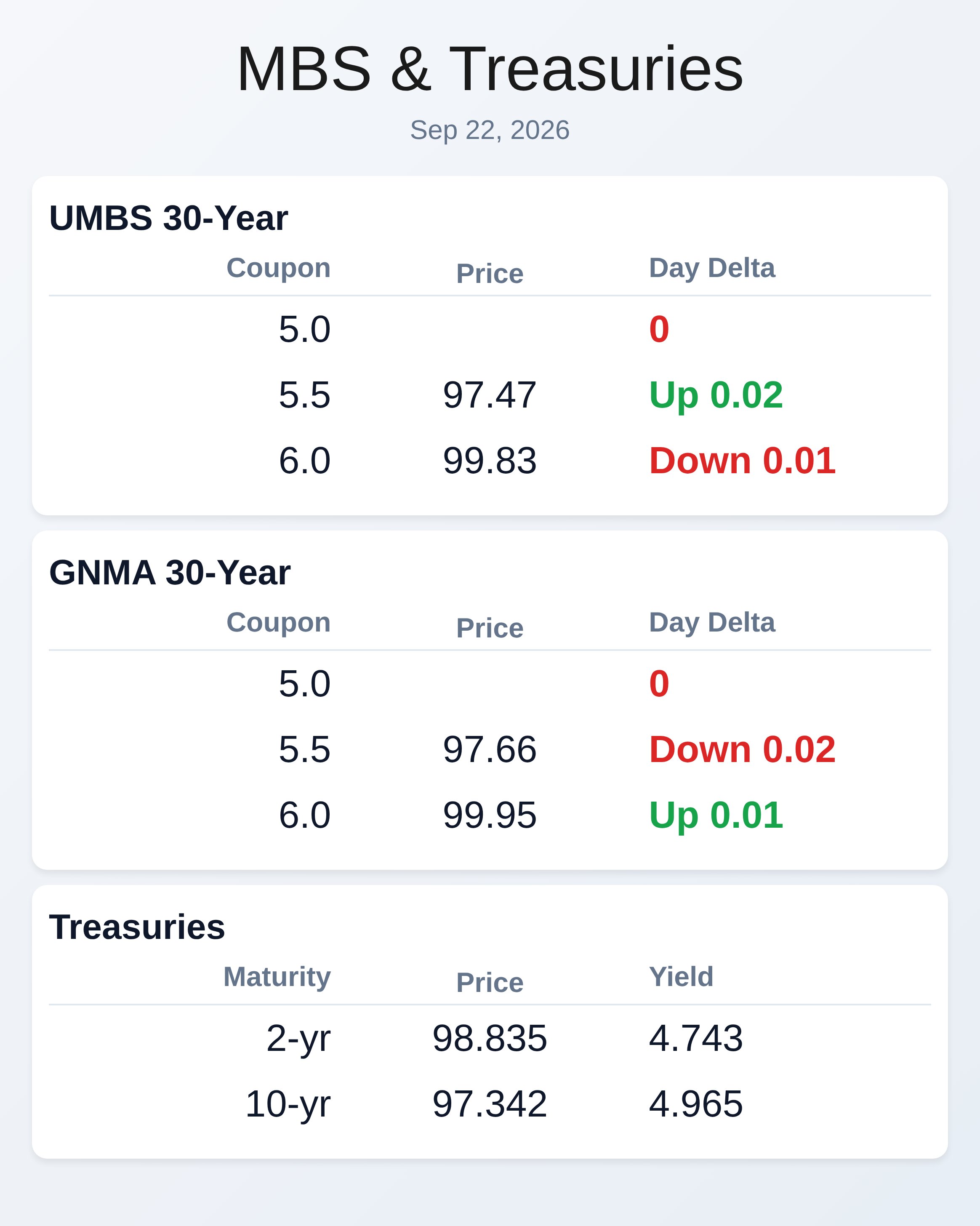 Market Data
