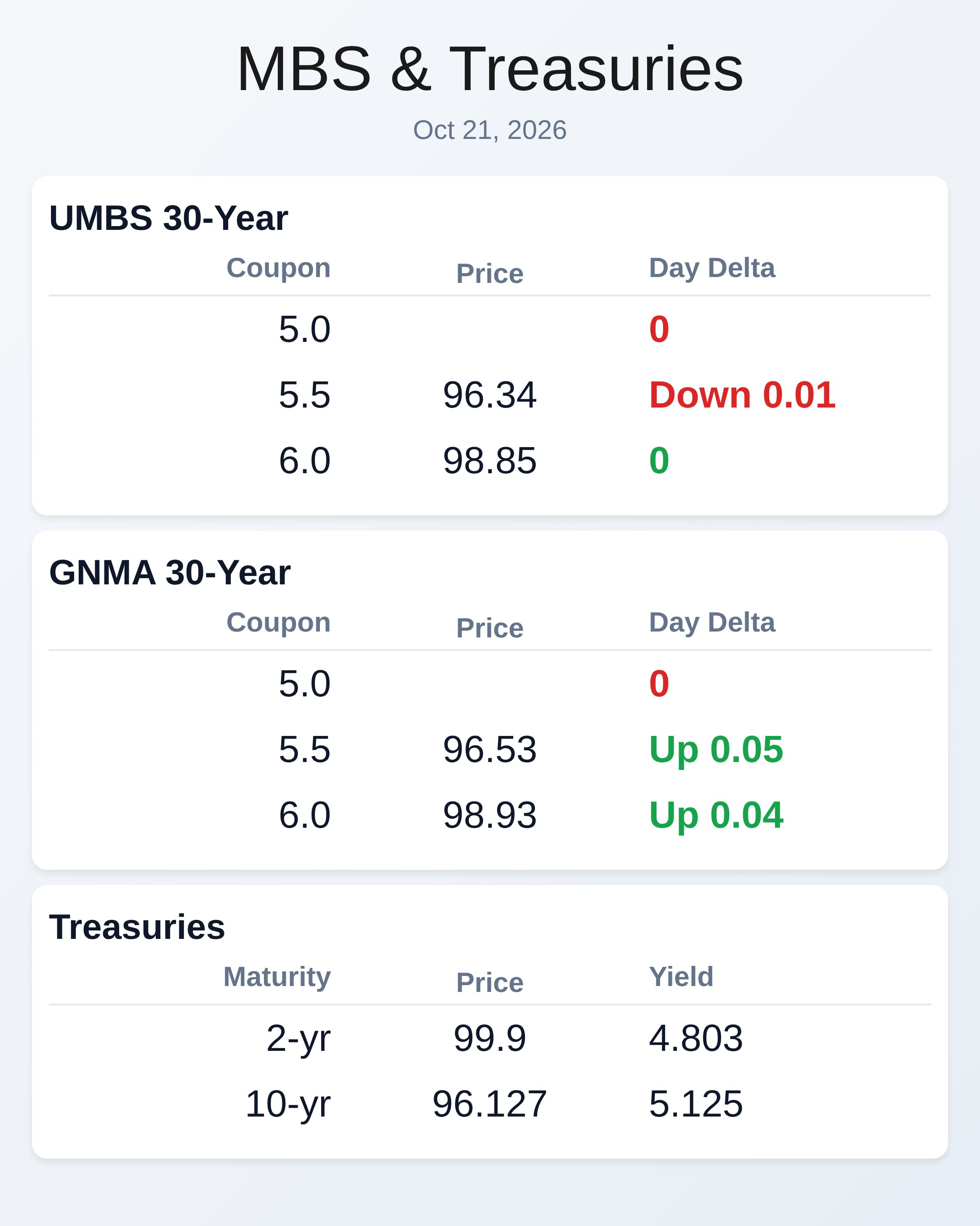 Market Data