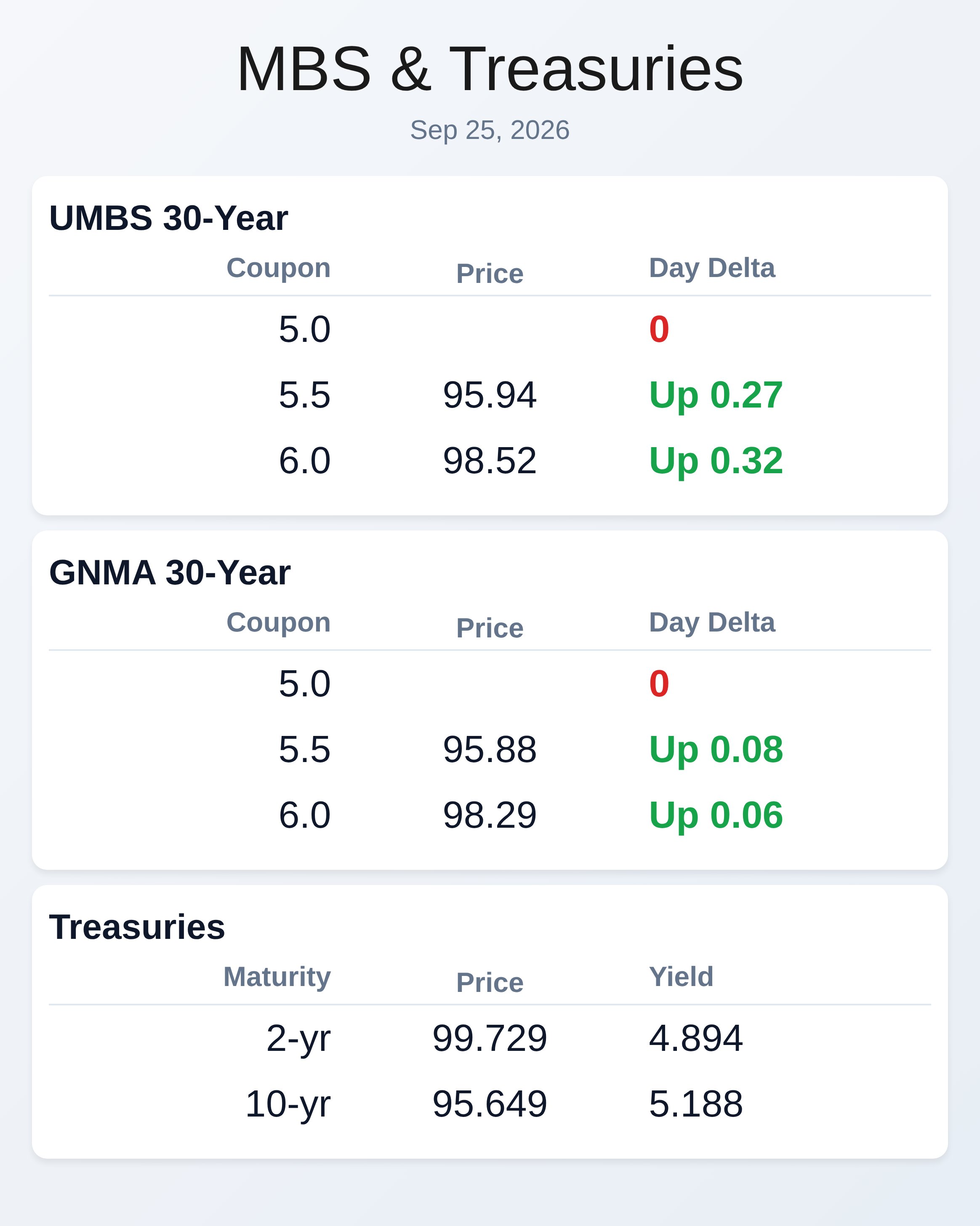 Market Data