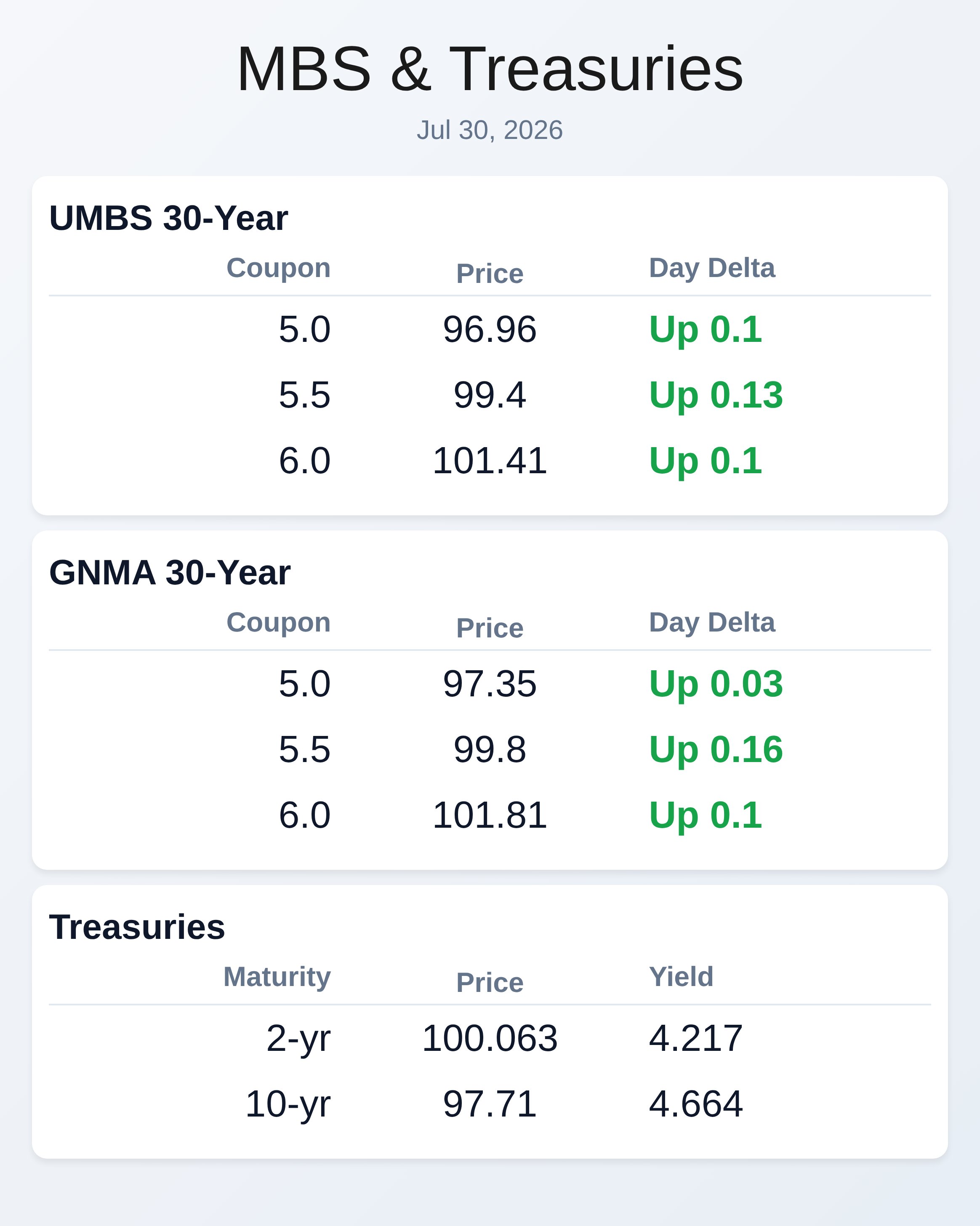 Market Data