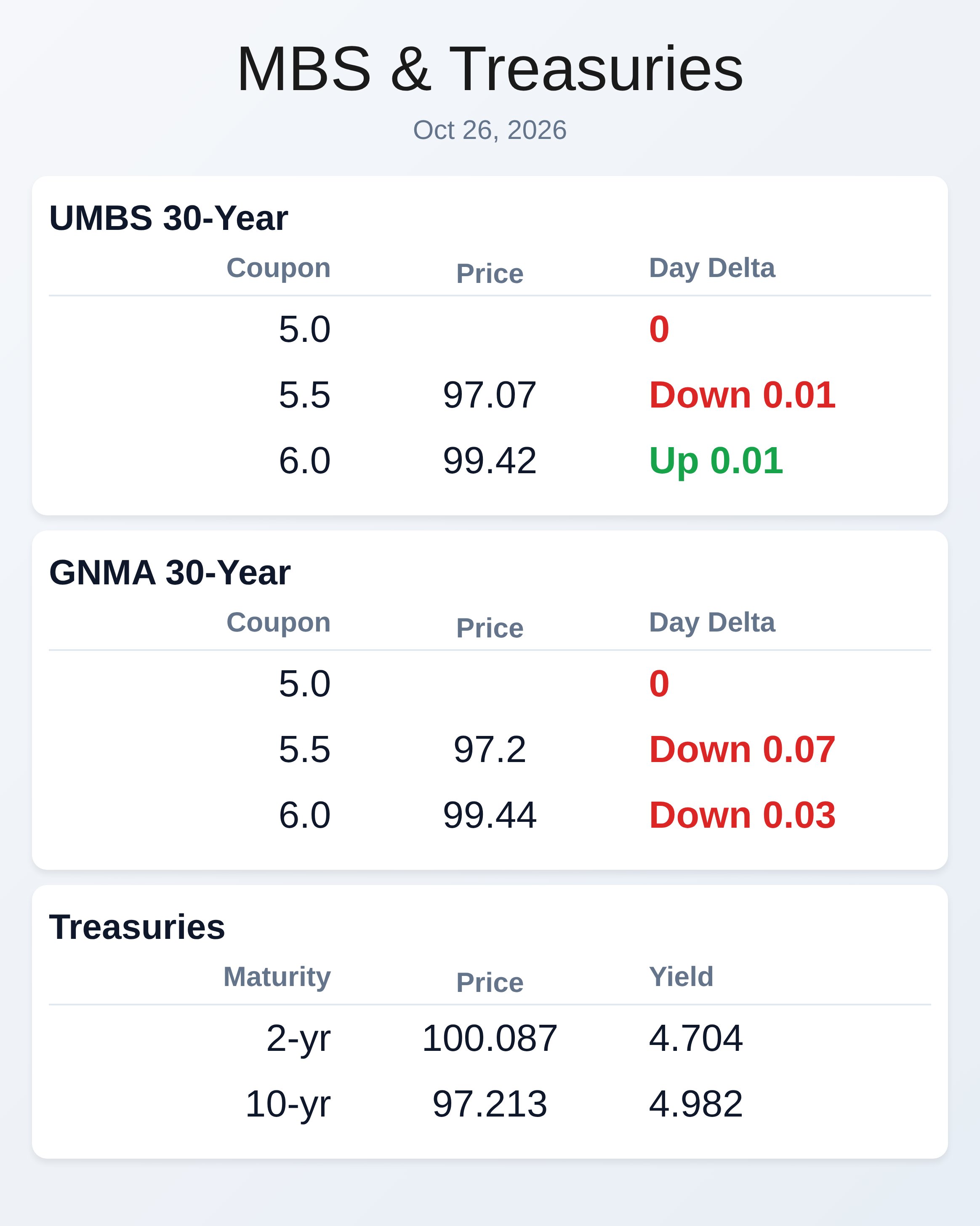 Market Data
