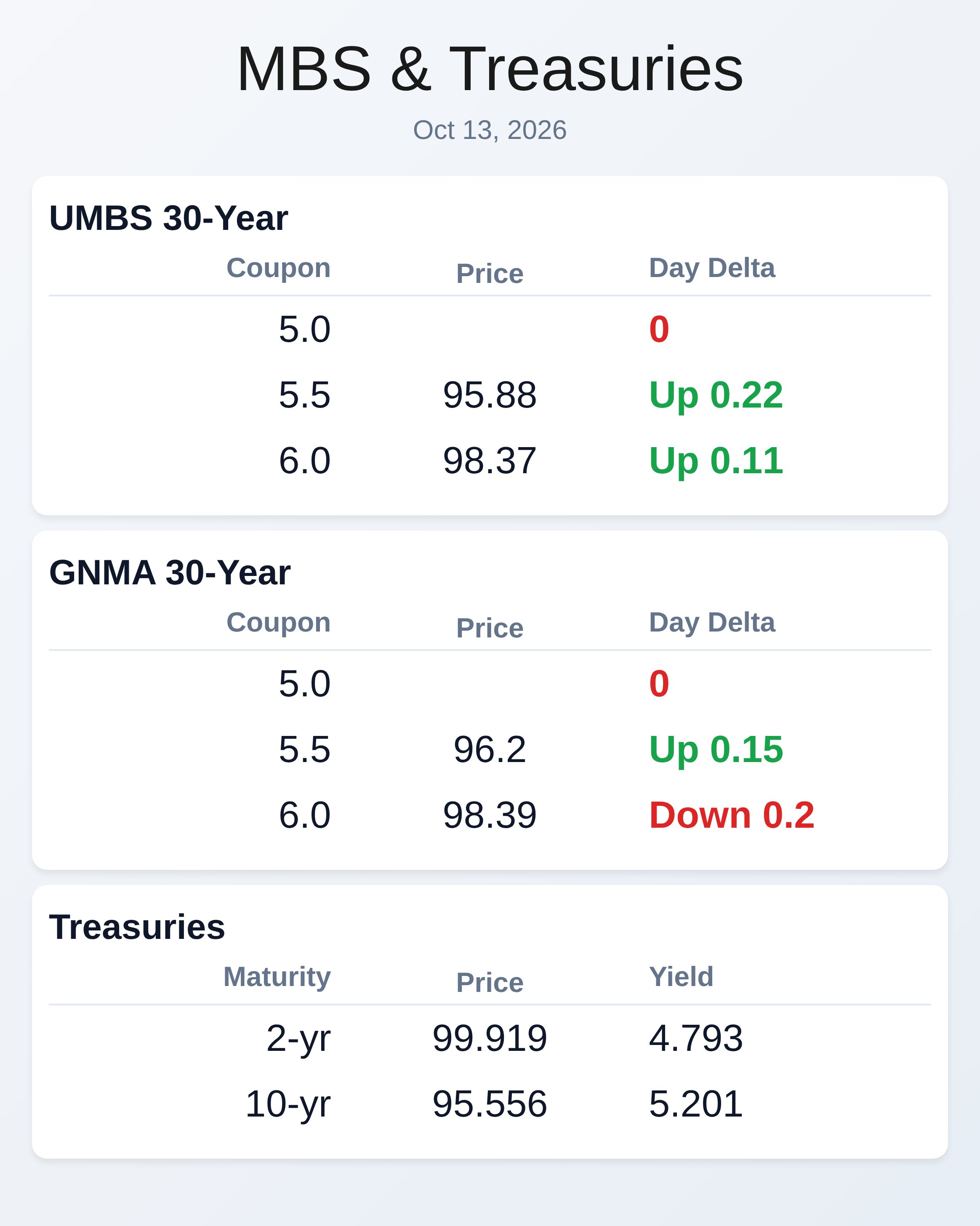 Market Data