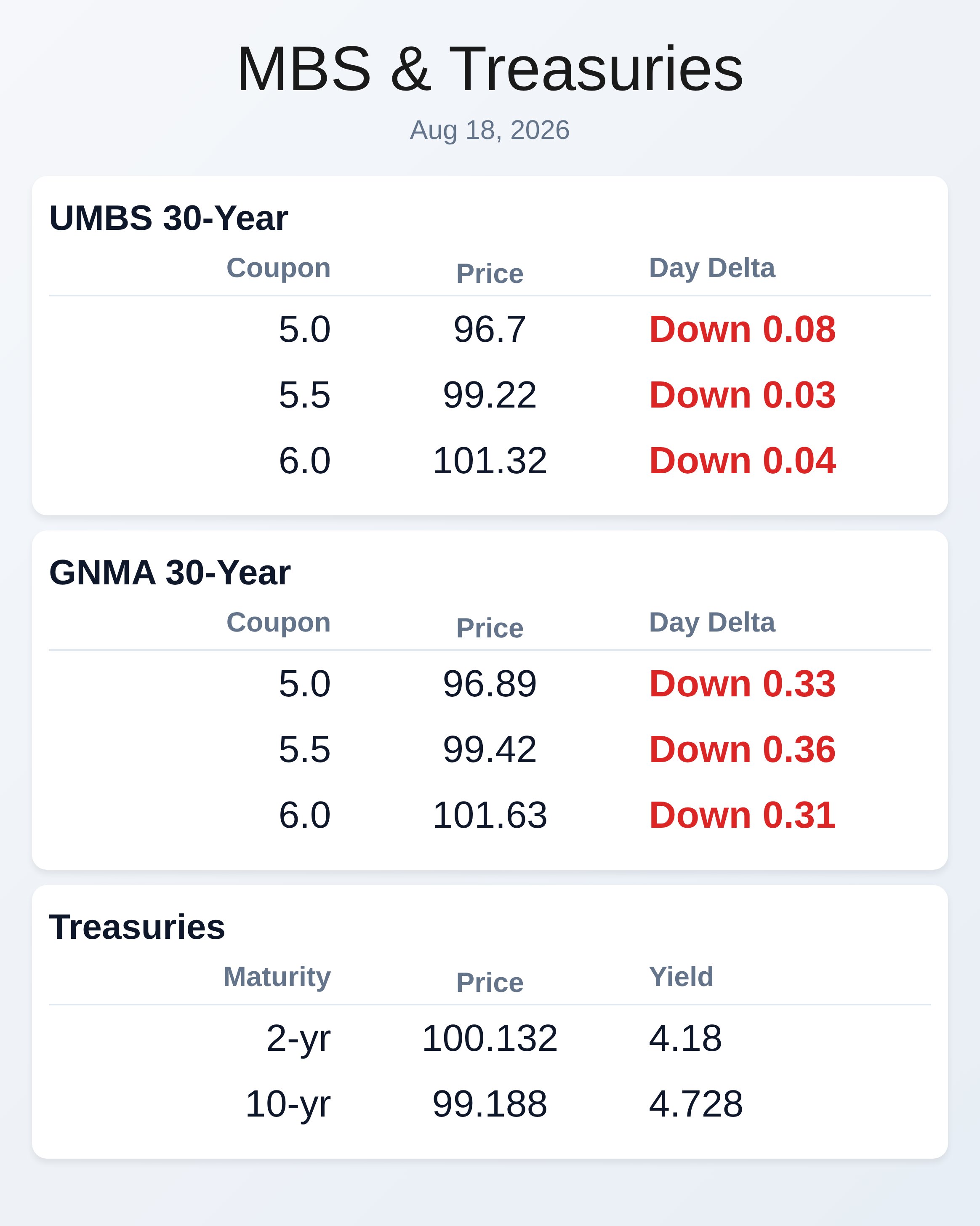 Market Data