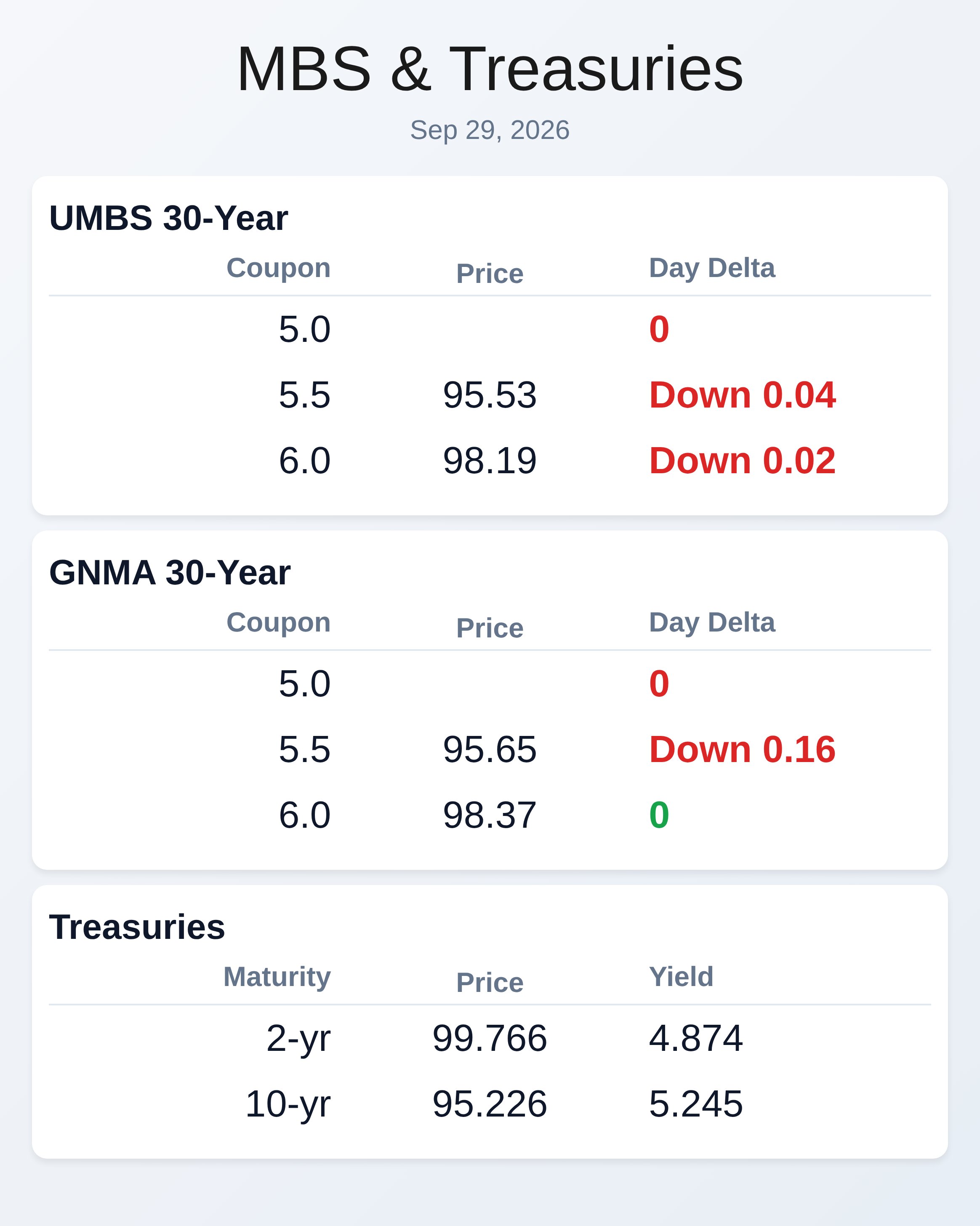Market Data