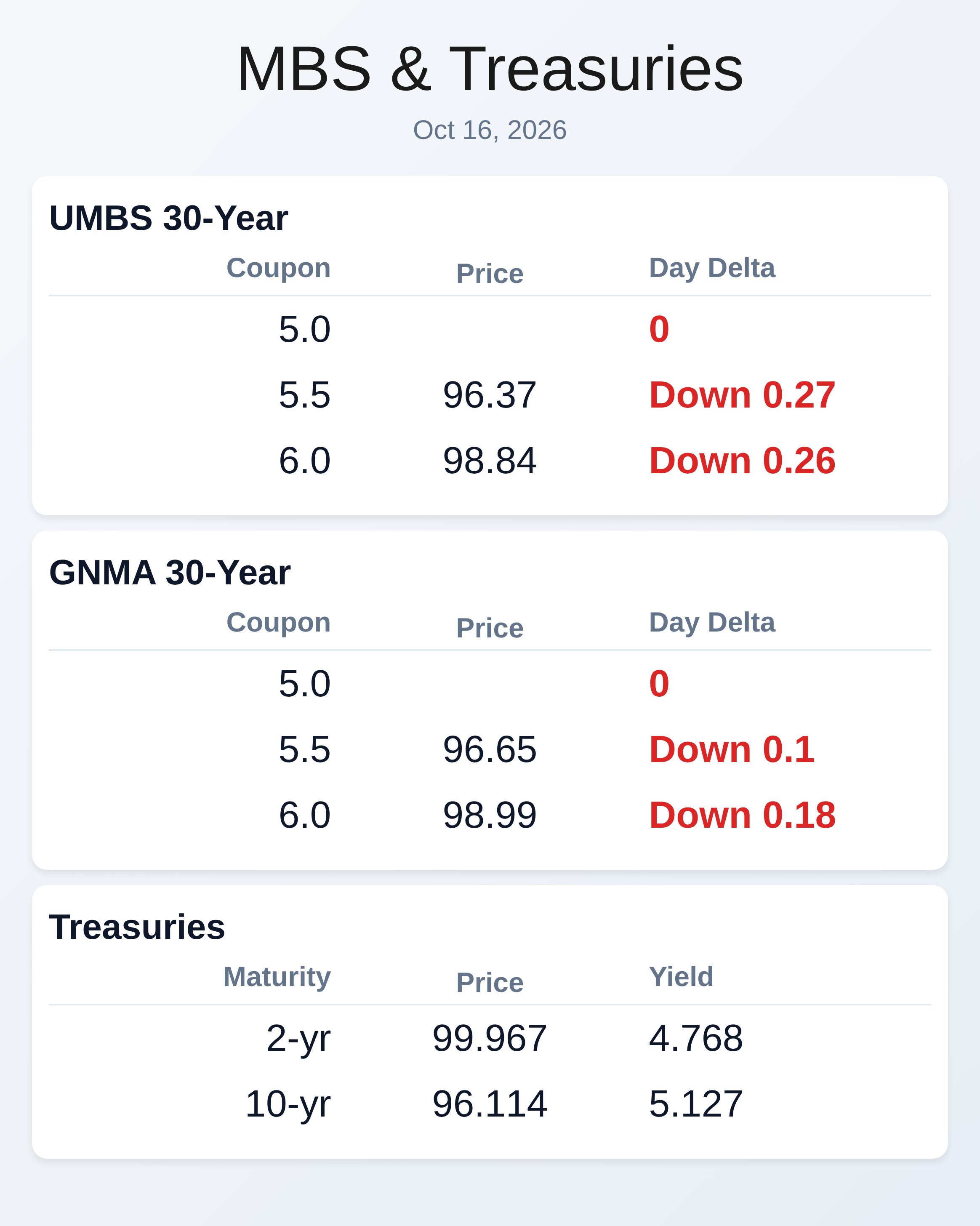 Market Data