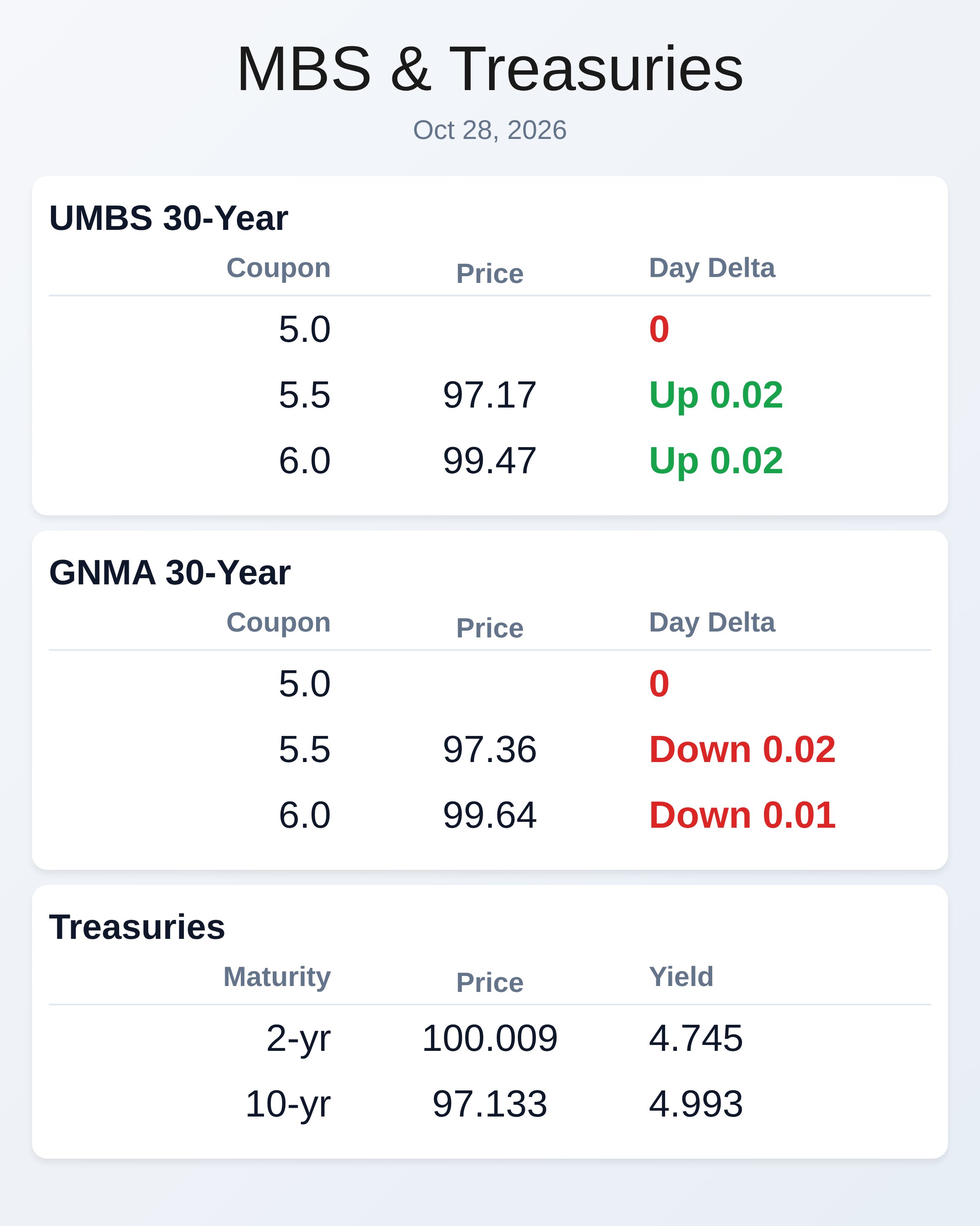 Market Data
