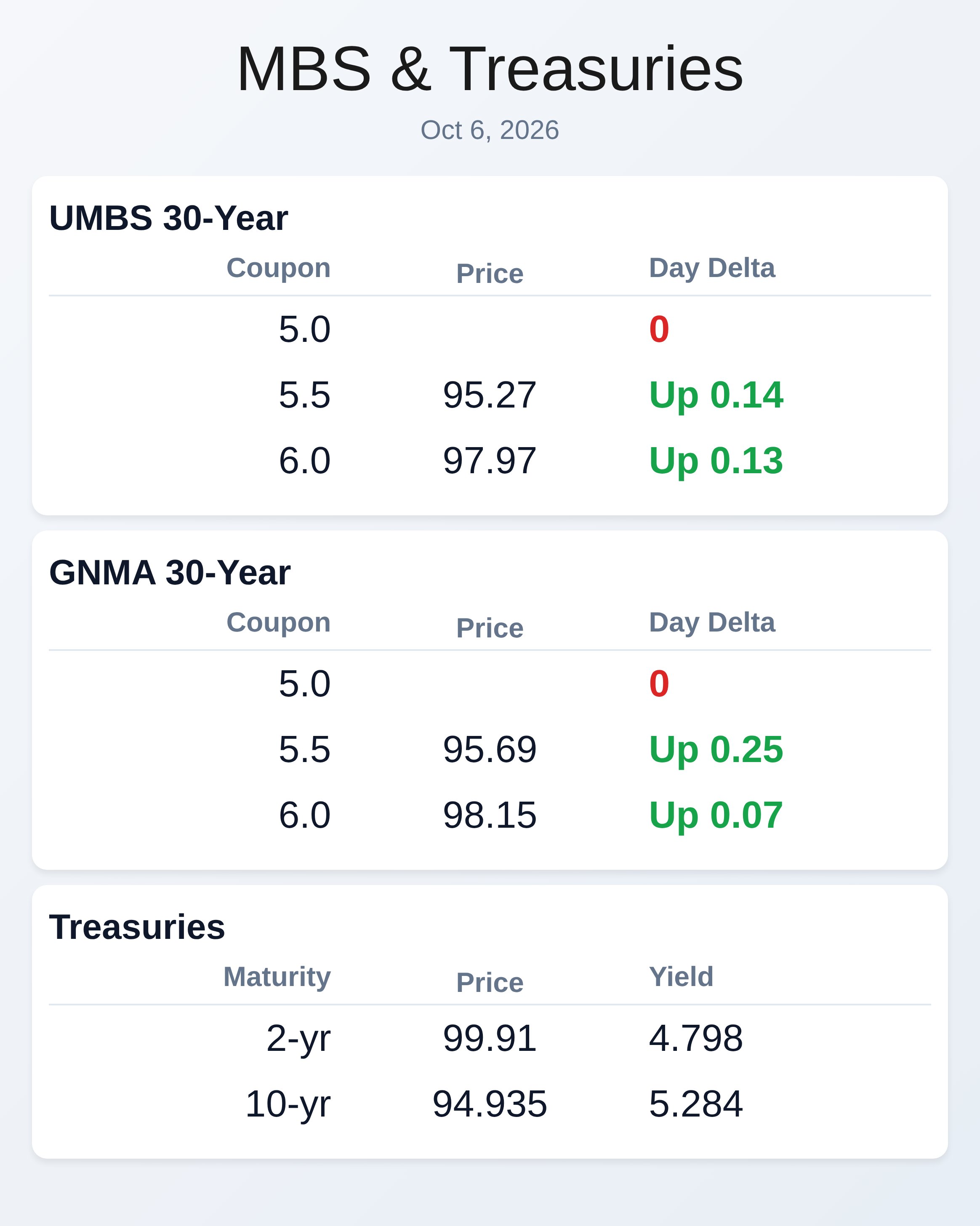 Market Data