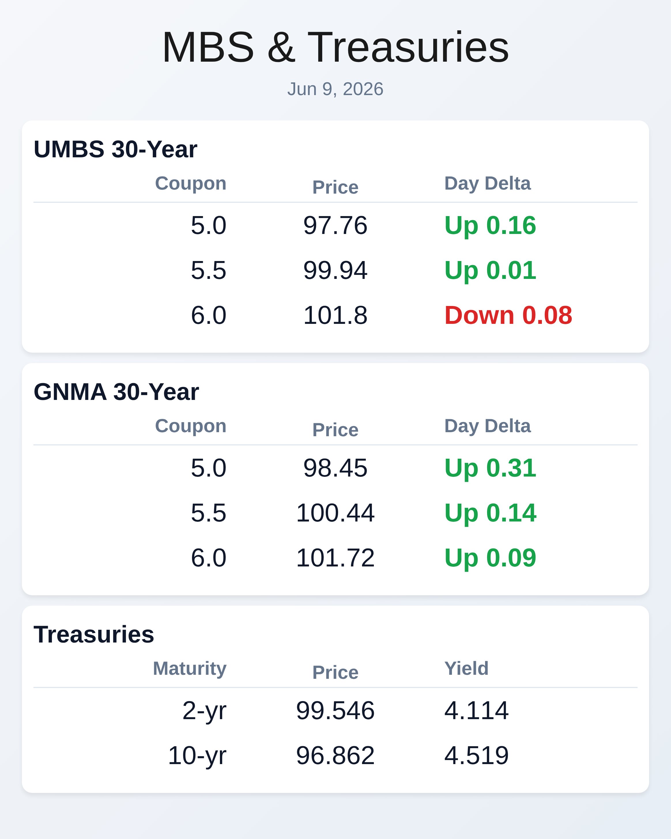Market Data