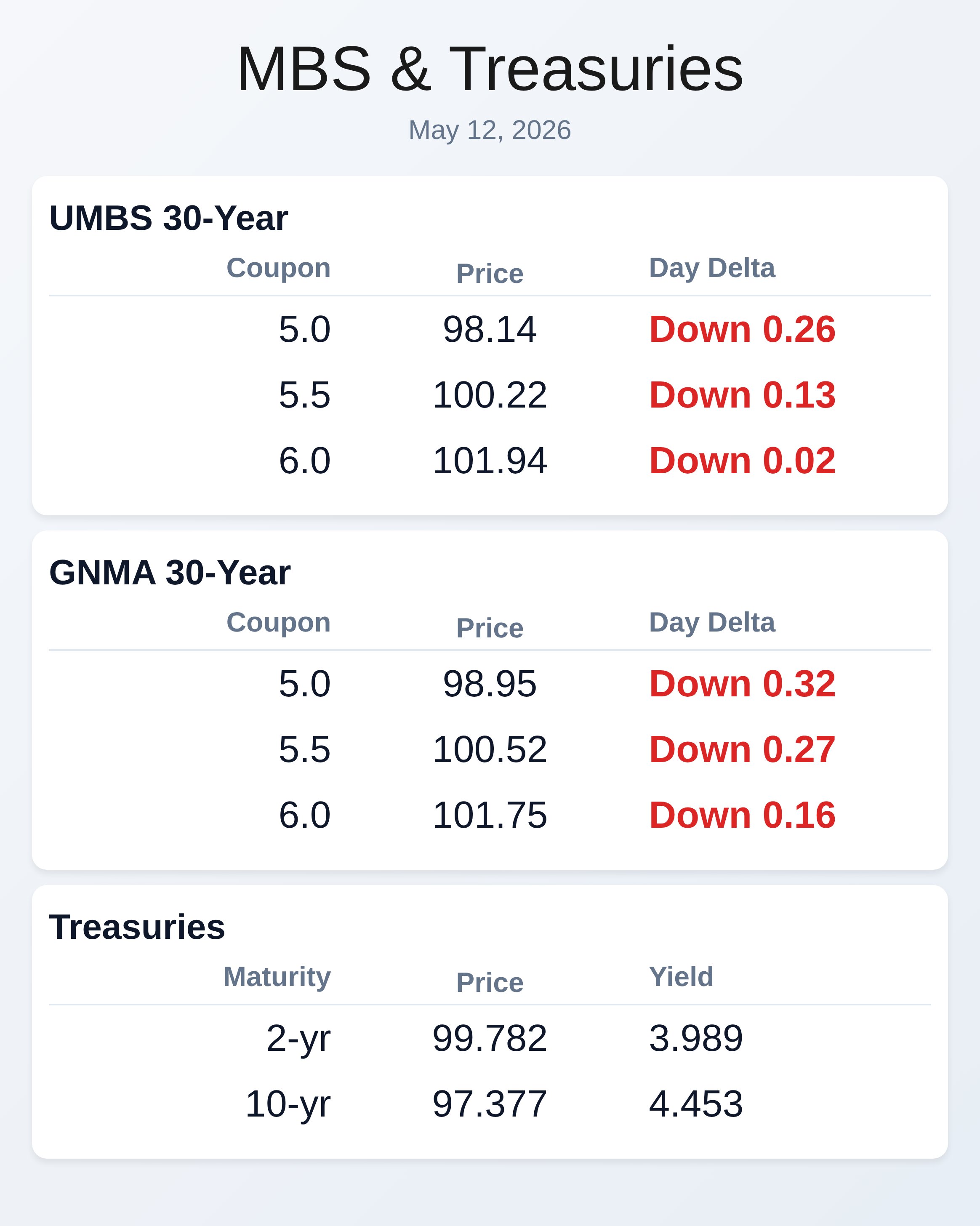 Market Data
