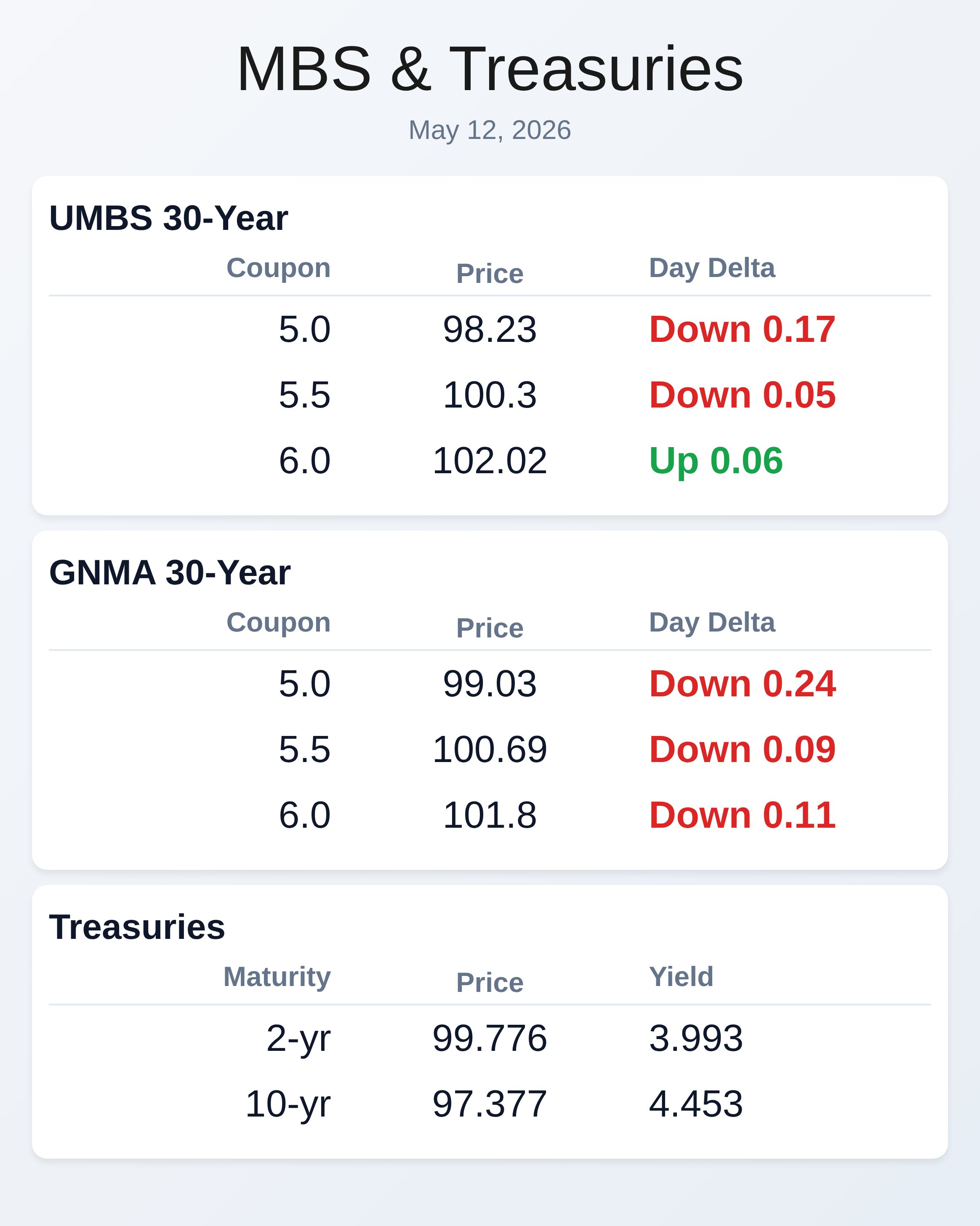 Market Data
