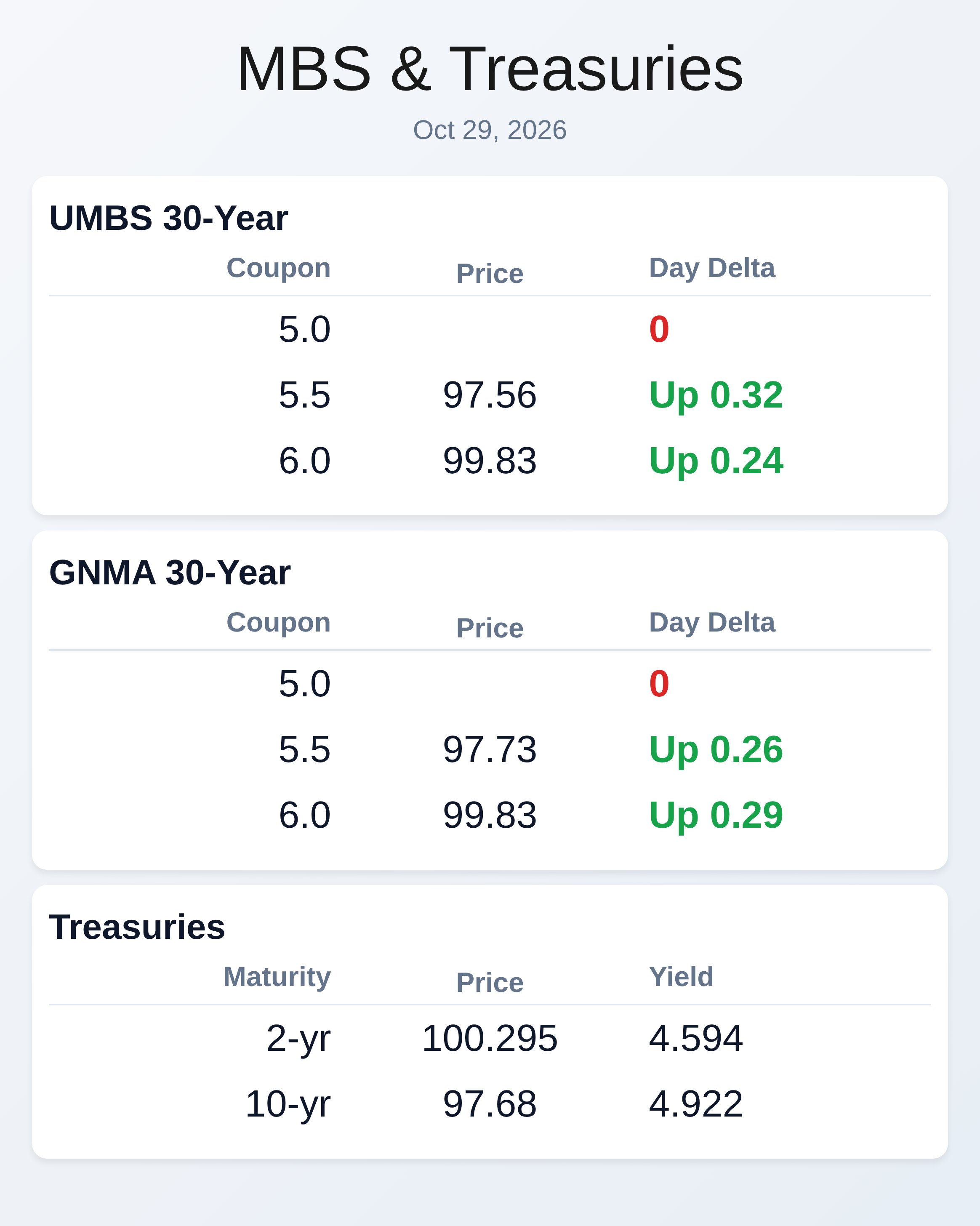 Market Data