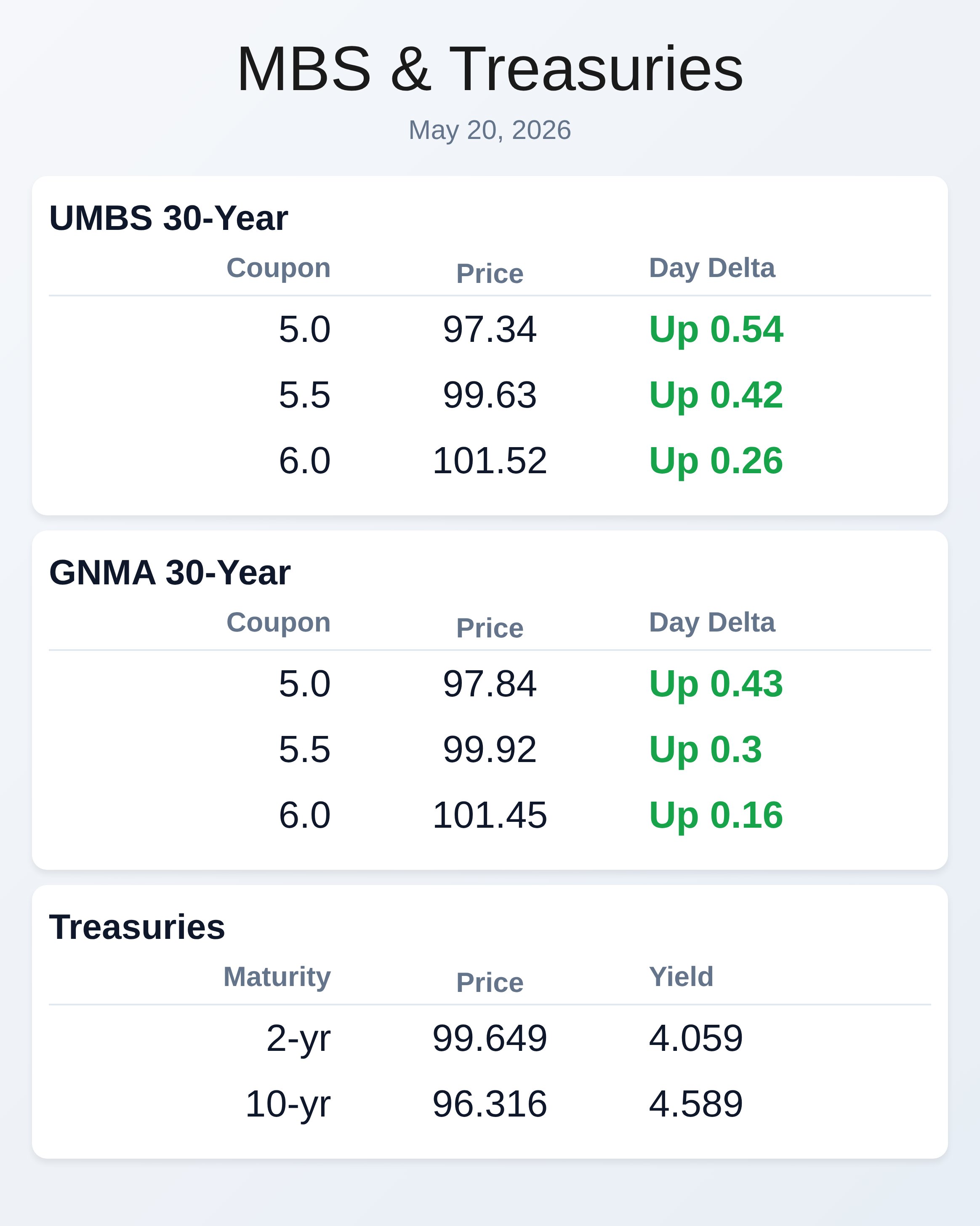 Market Data
