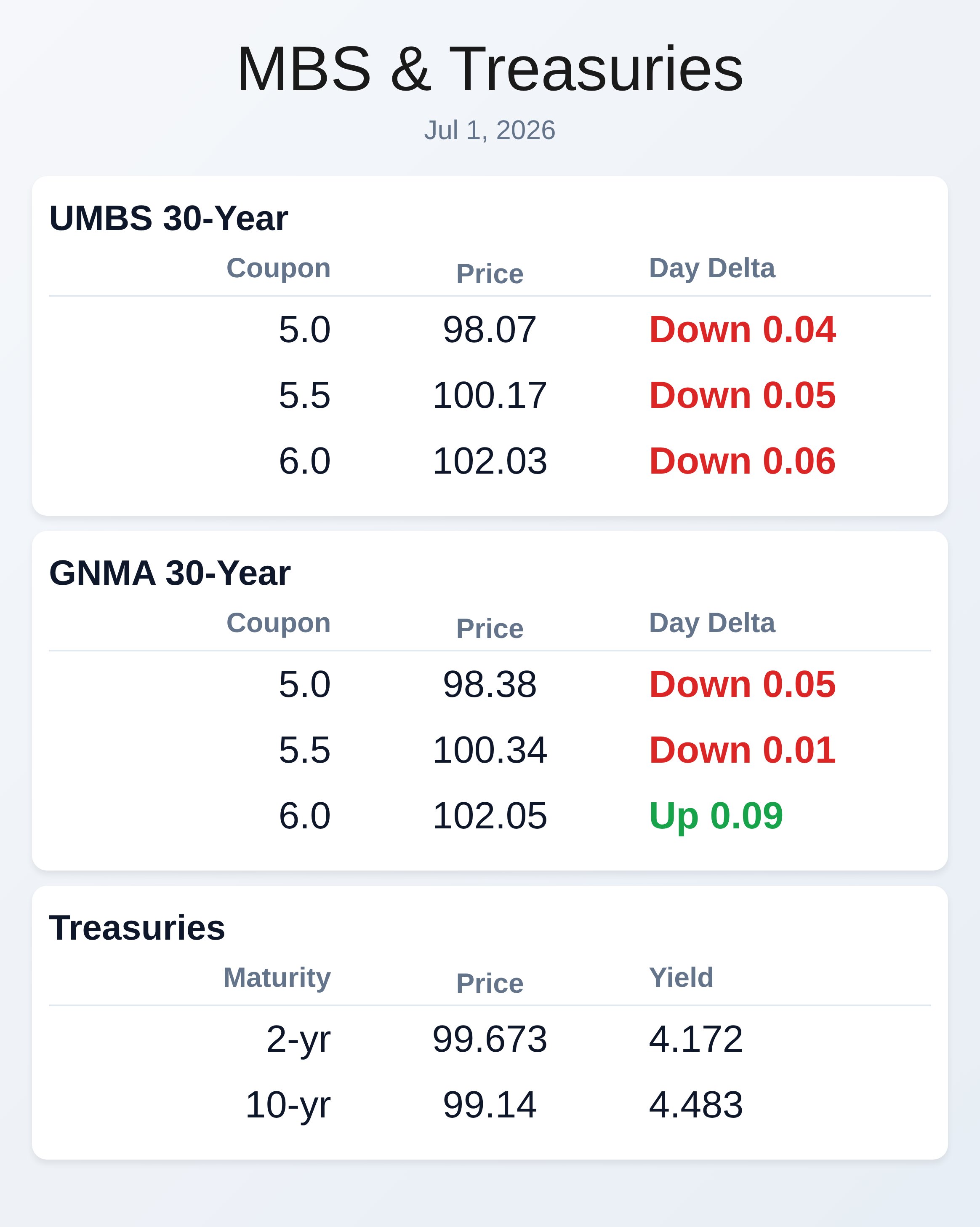 Market Data