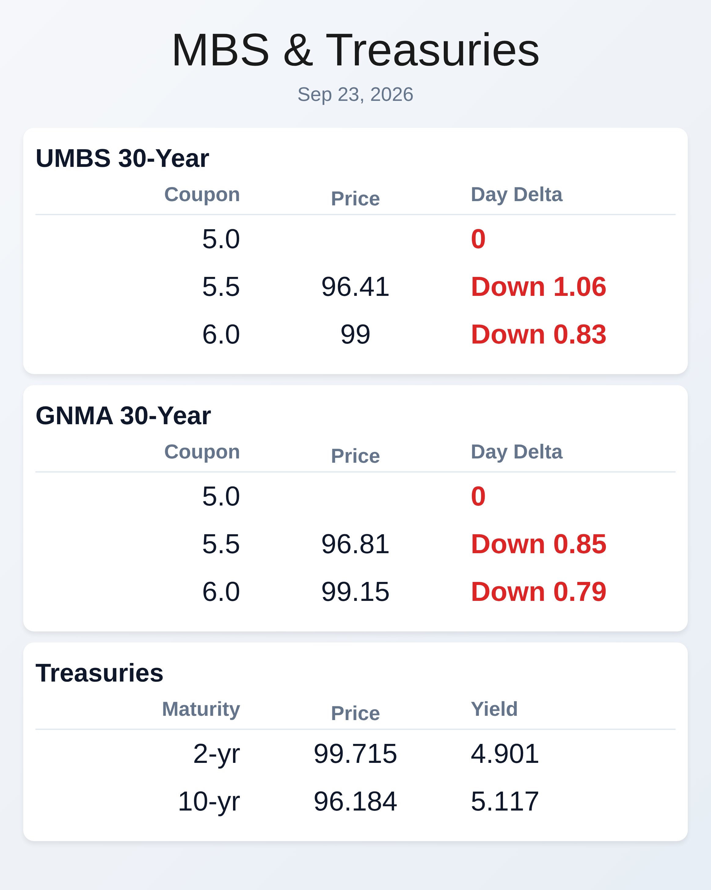 Market Data