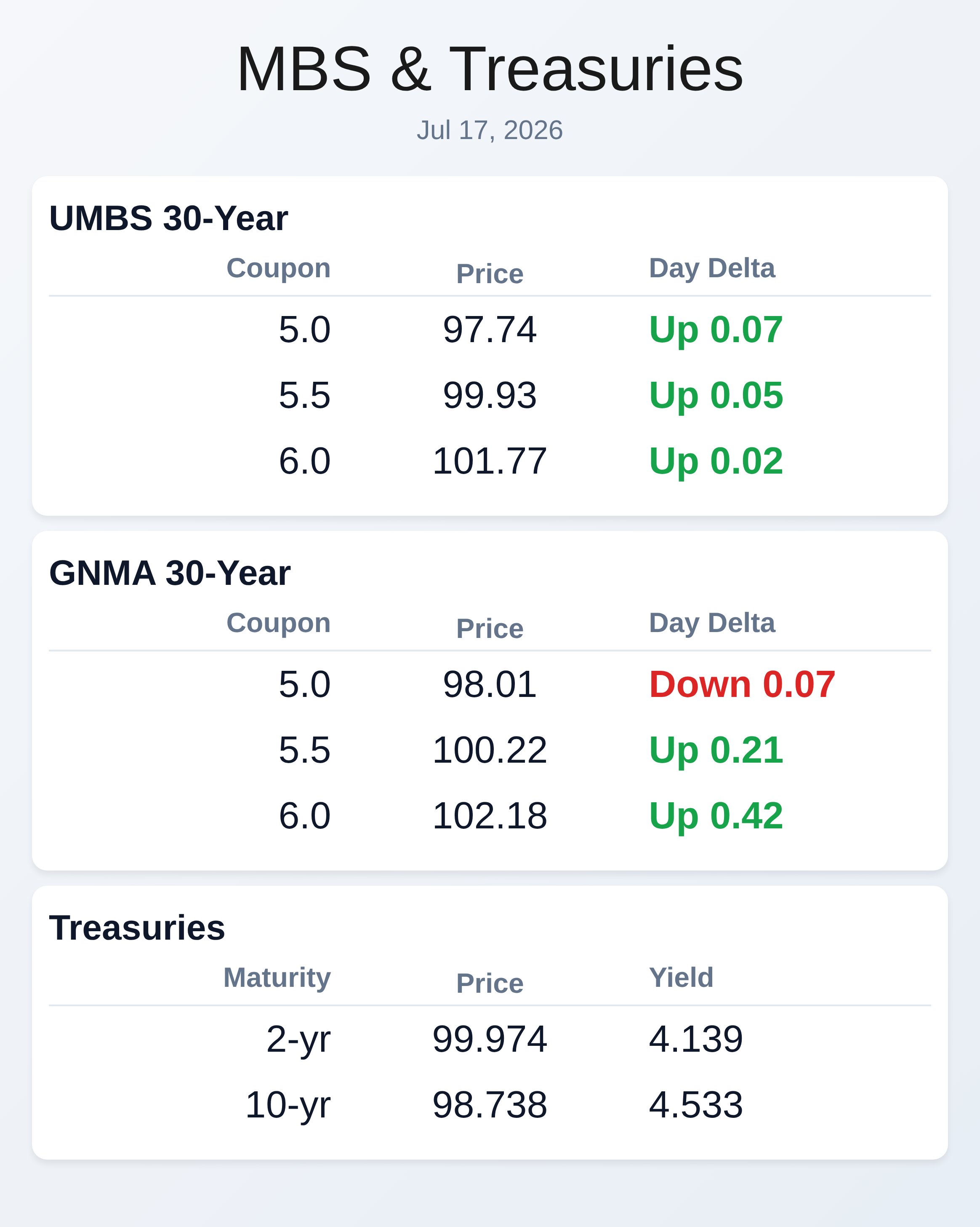 Market Data
