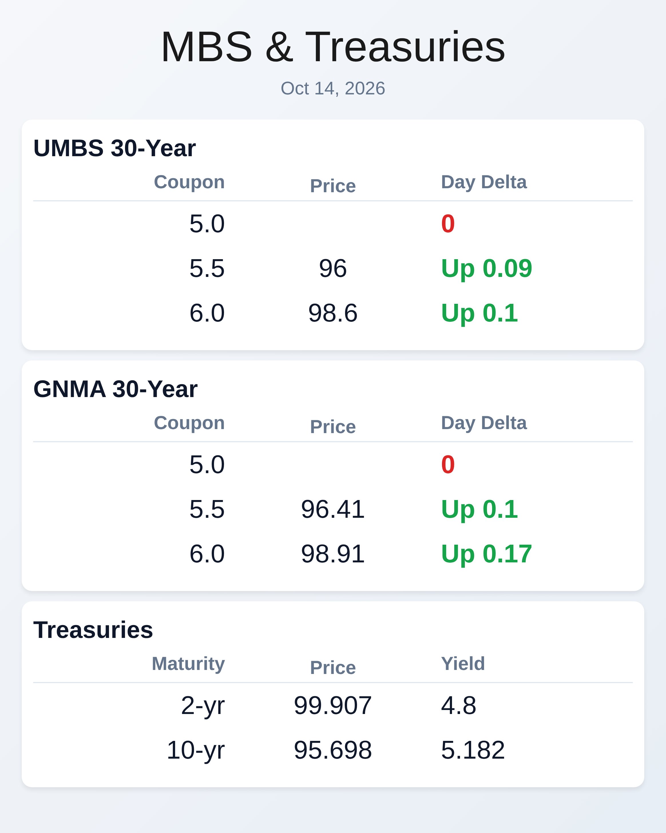 Market Data