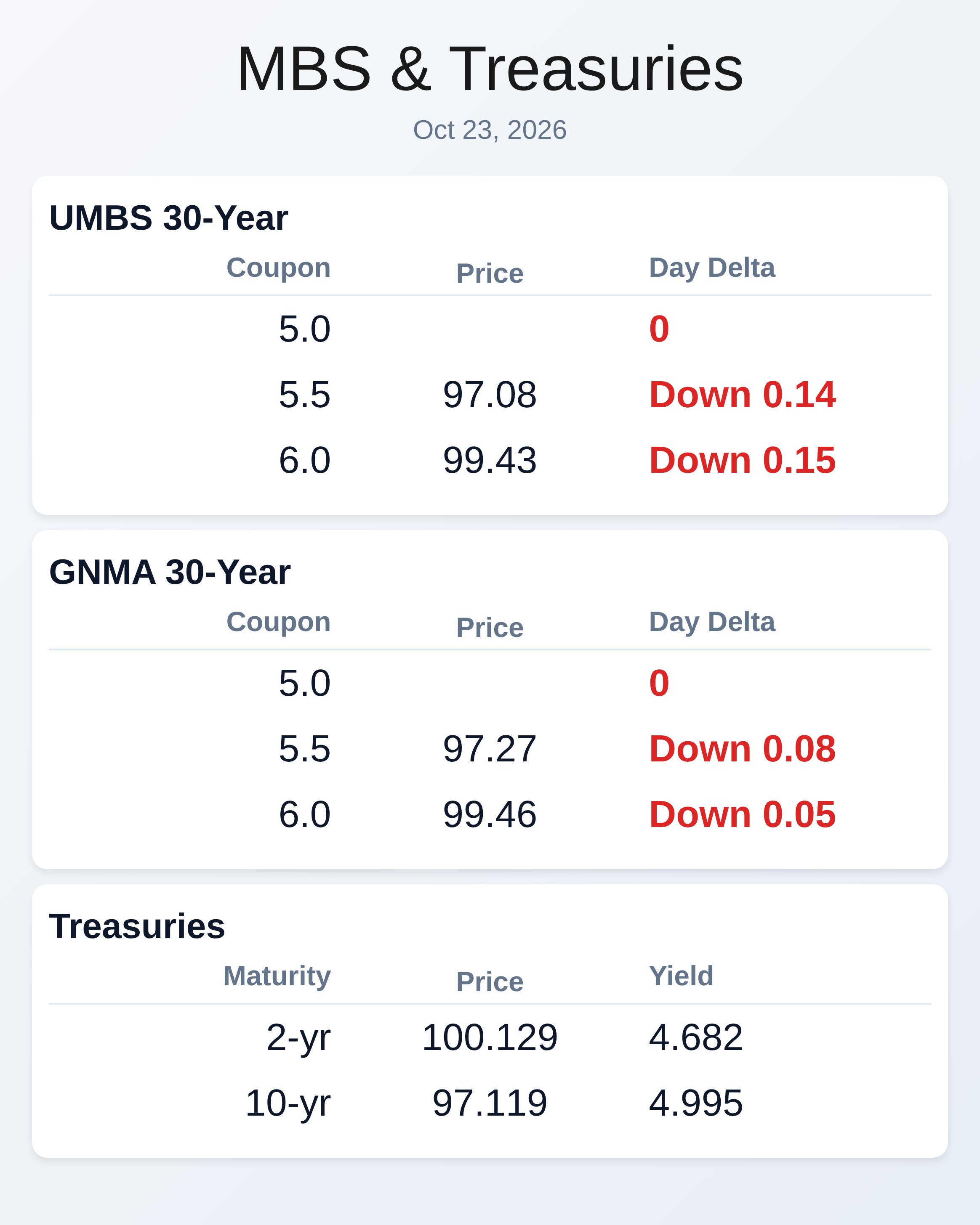 Market Data