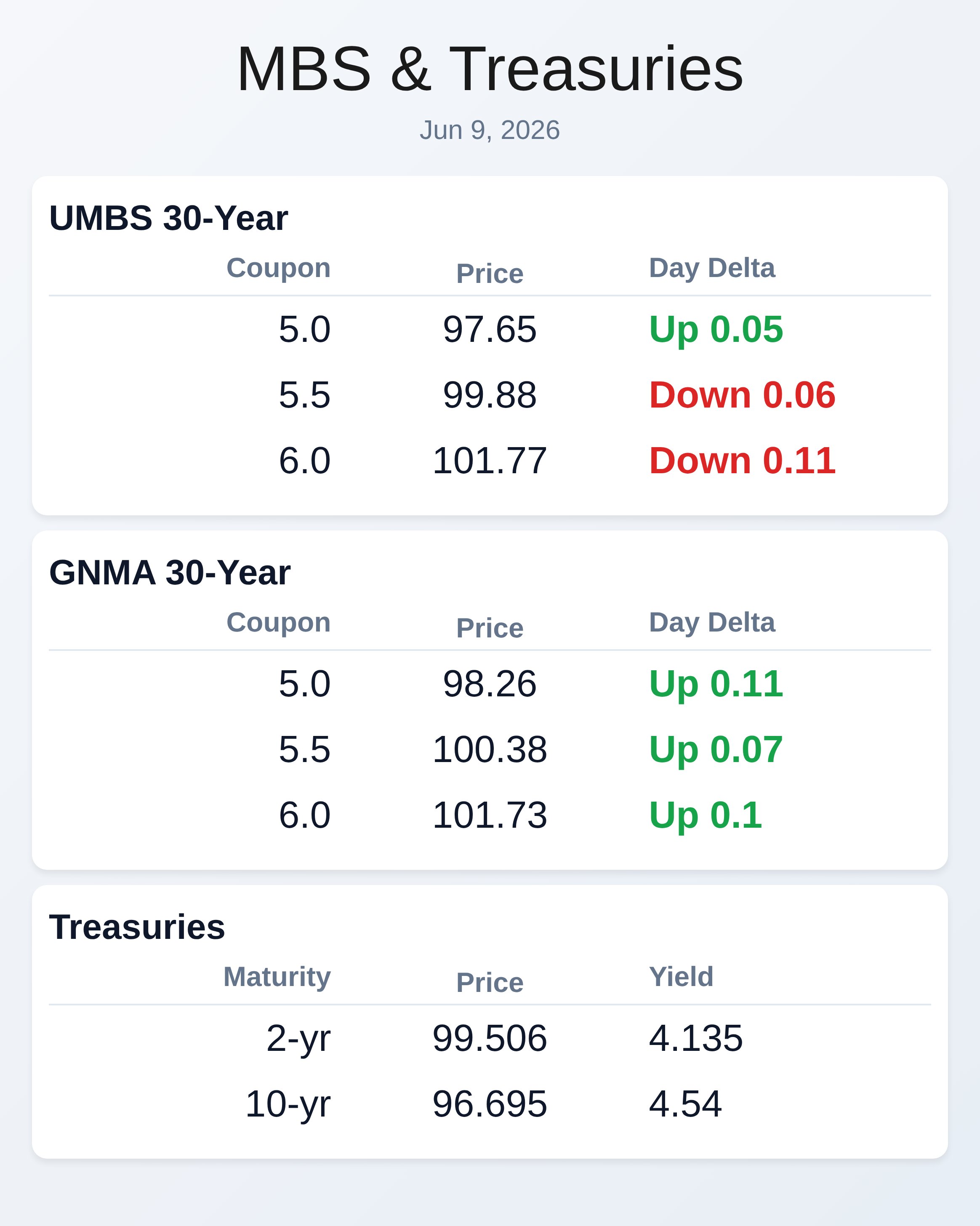 Market Data