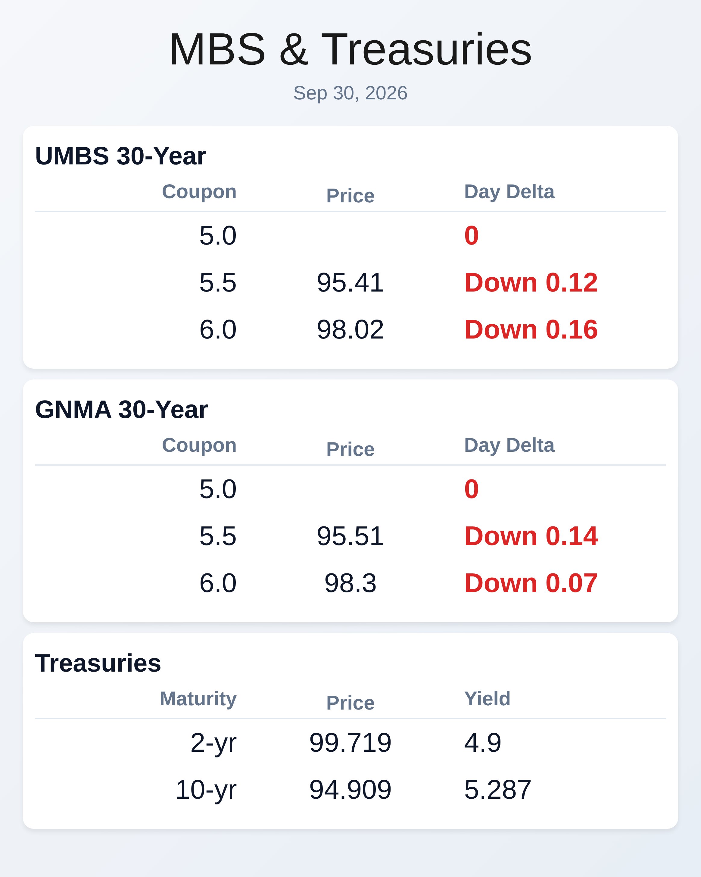 Market Data