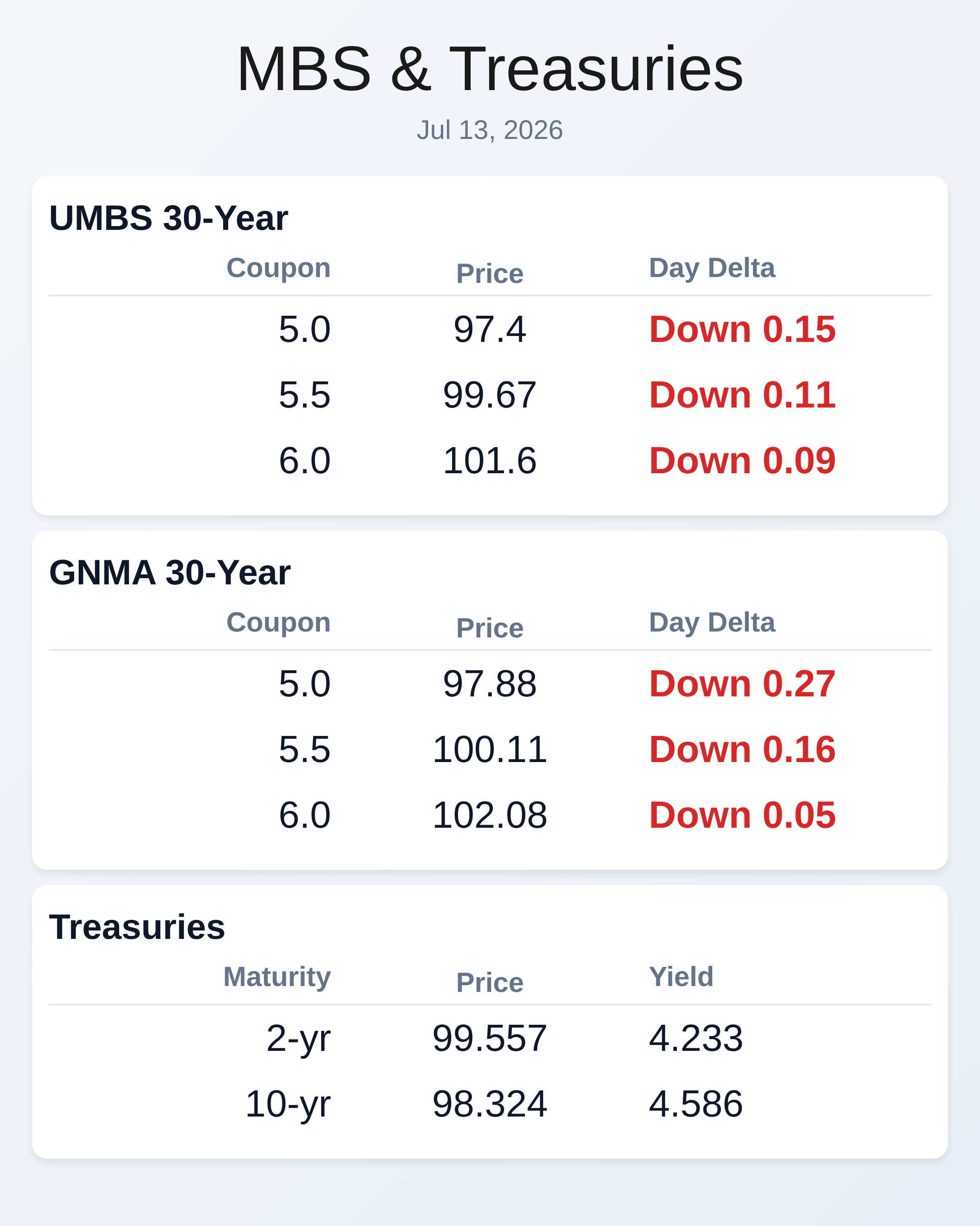 Market Data