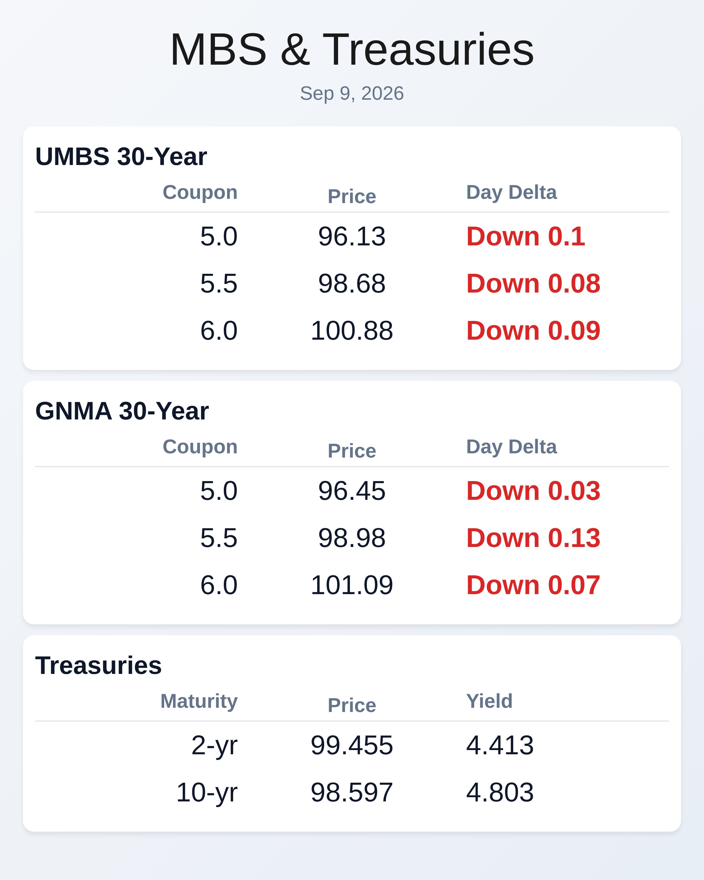 Market Data