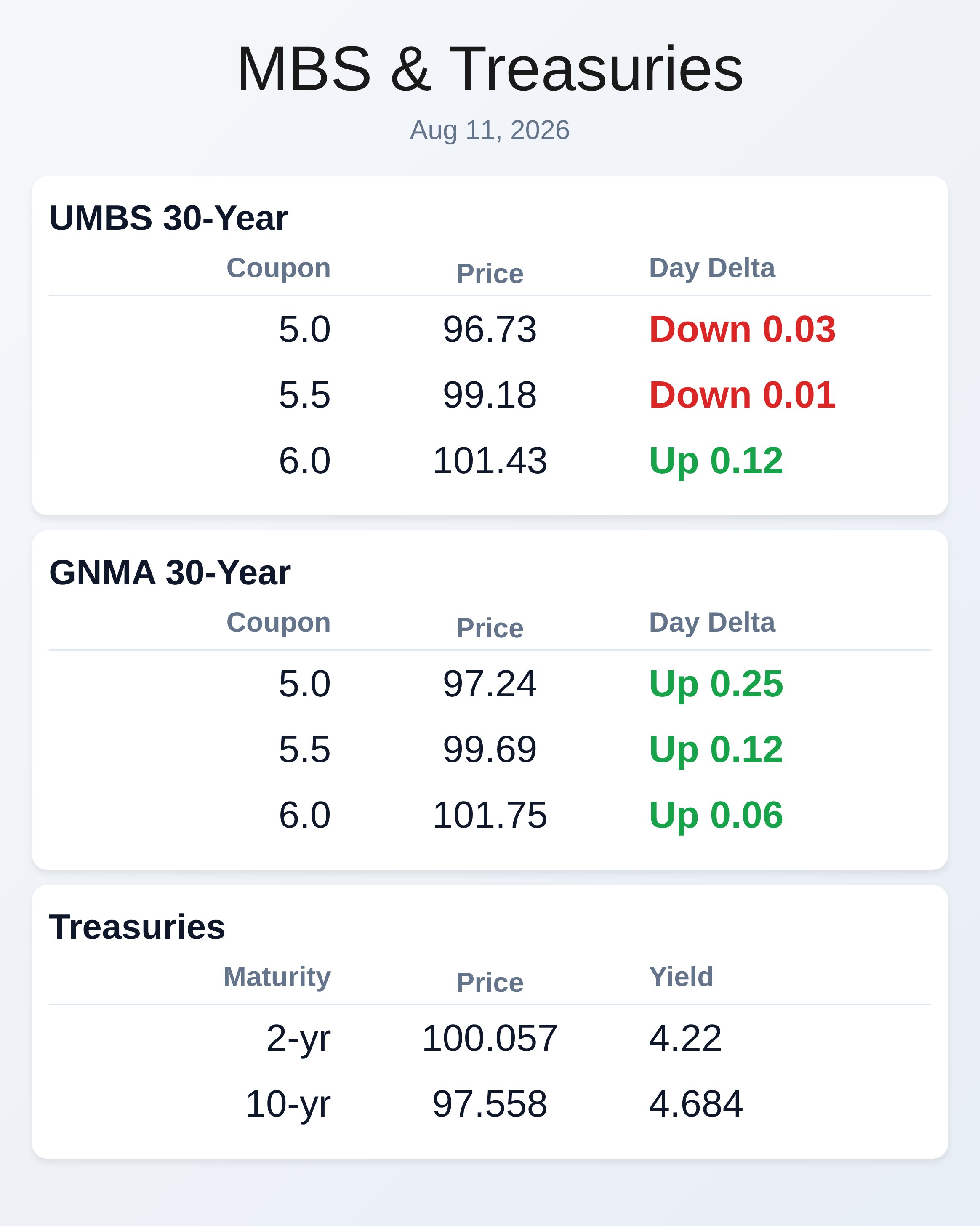 Market Data