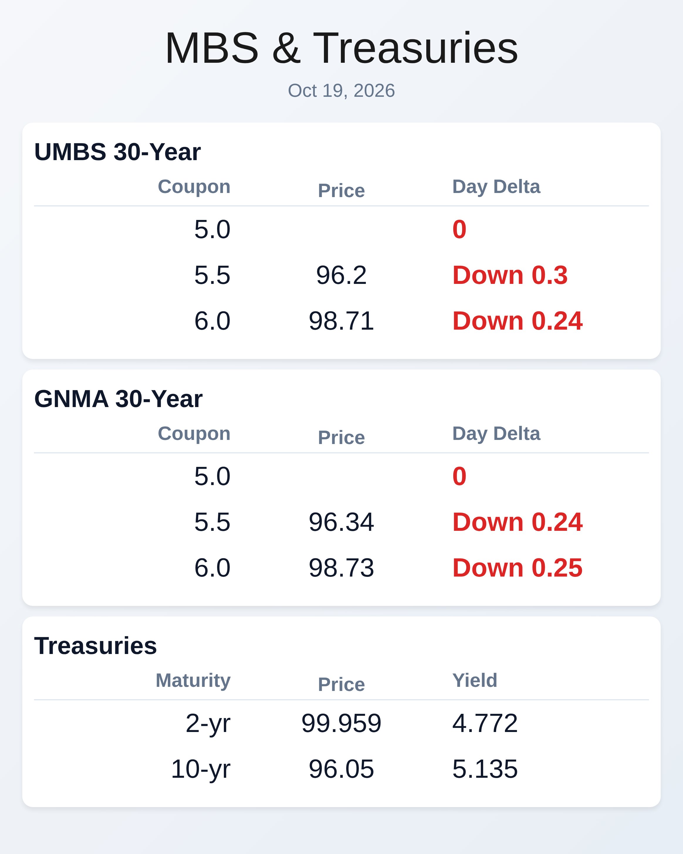 Market Data