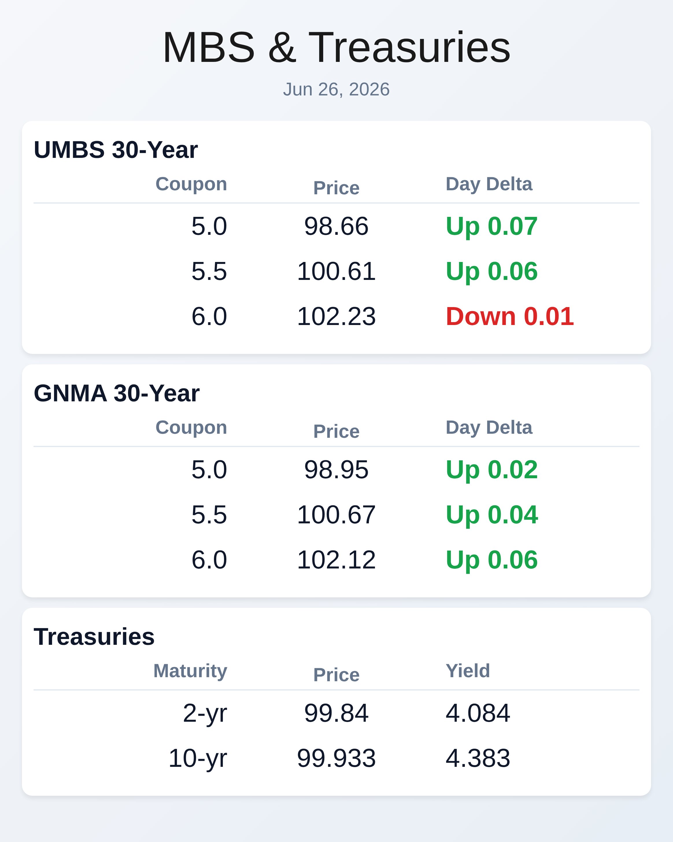 Market Data