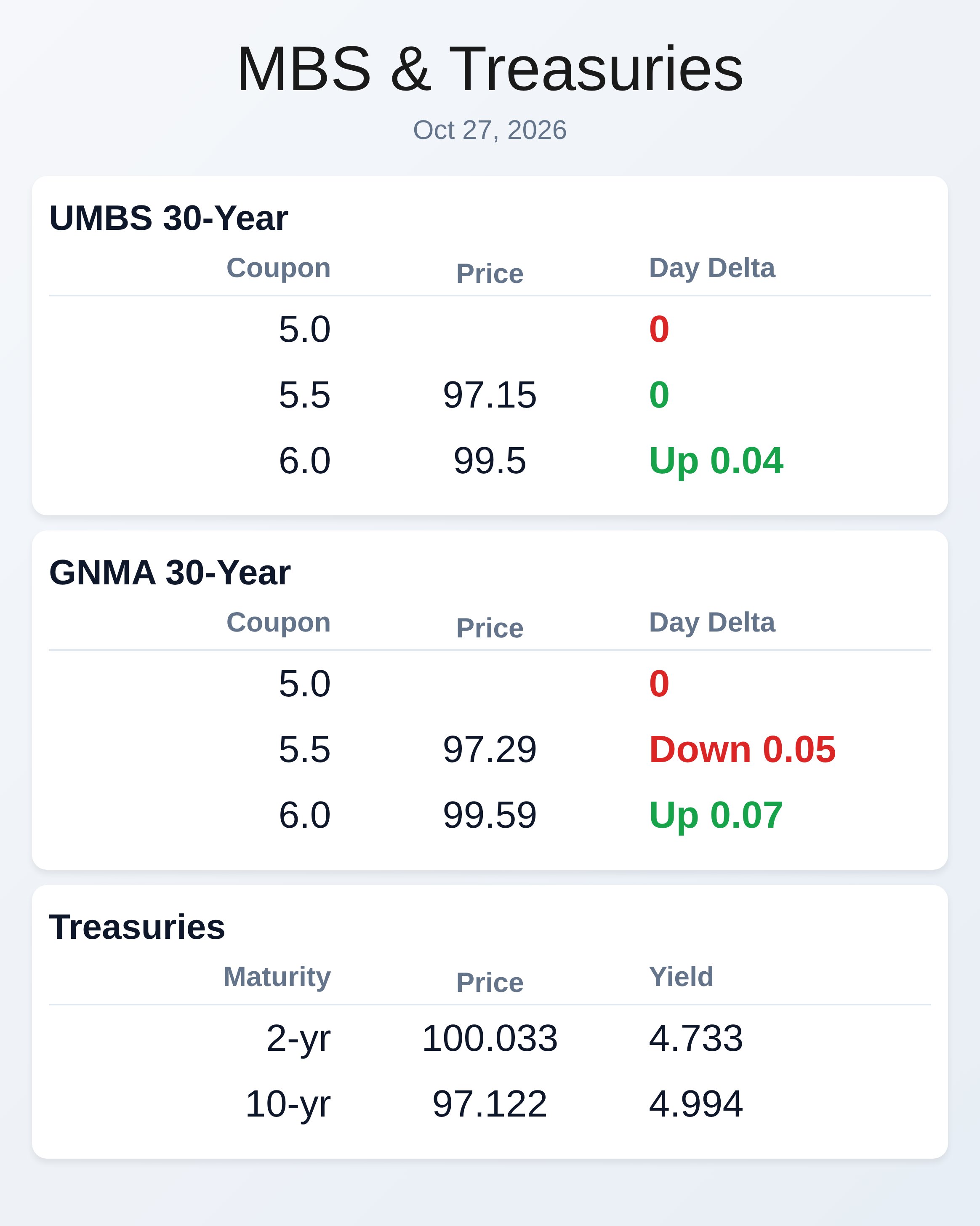 Market Data