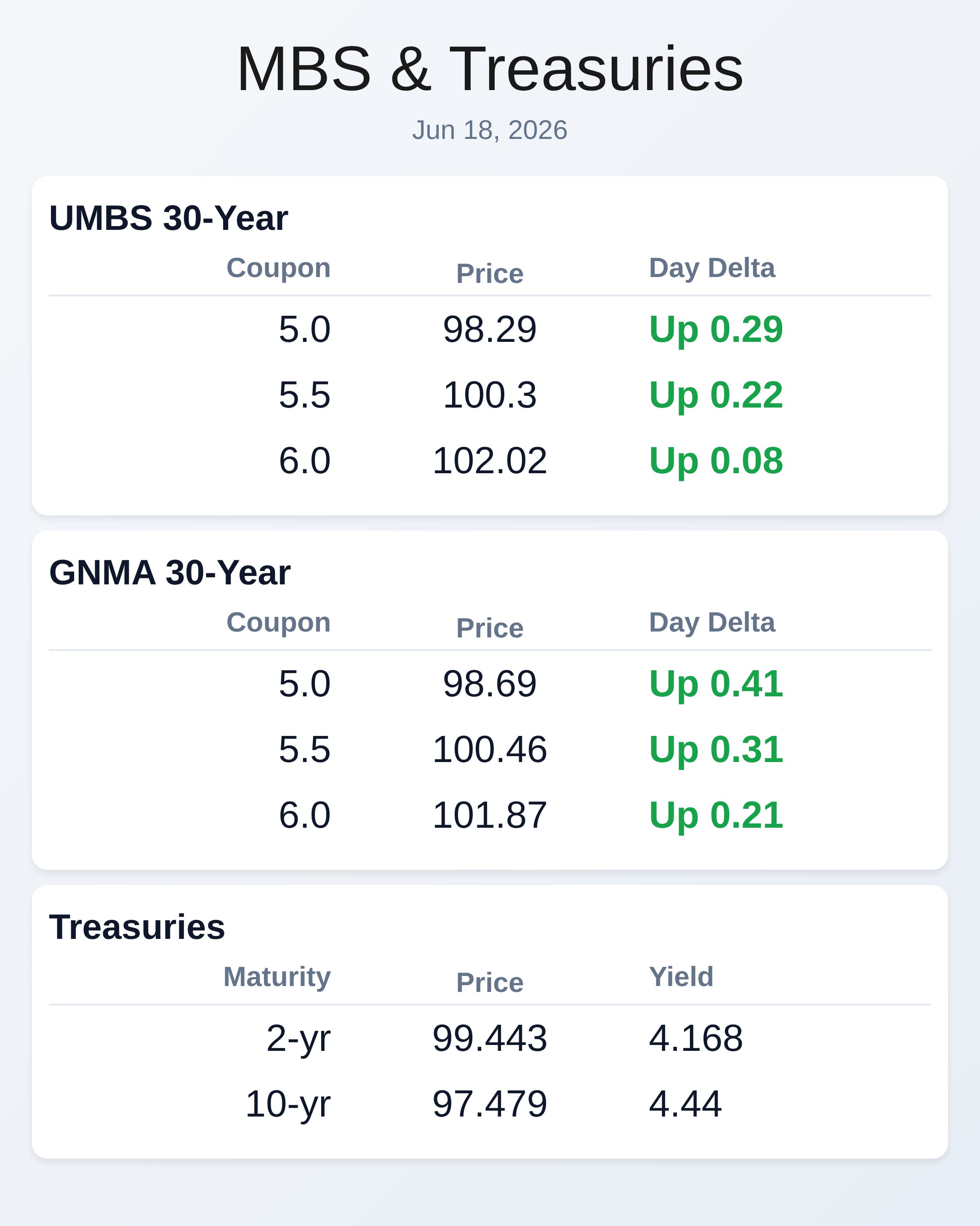 Market Data