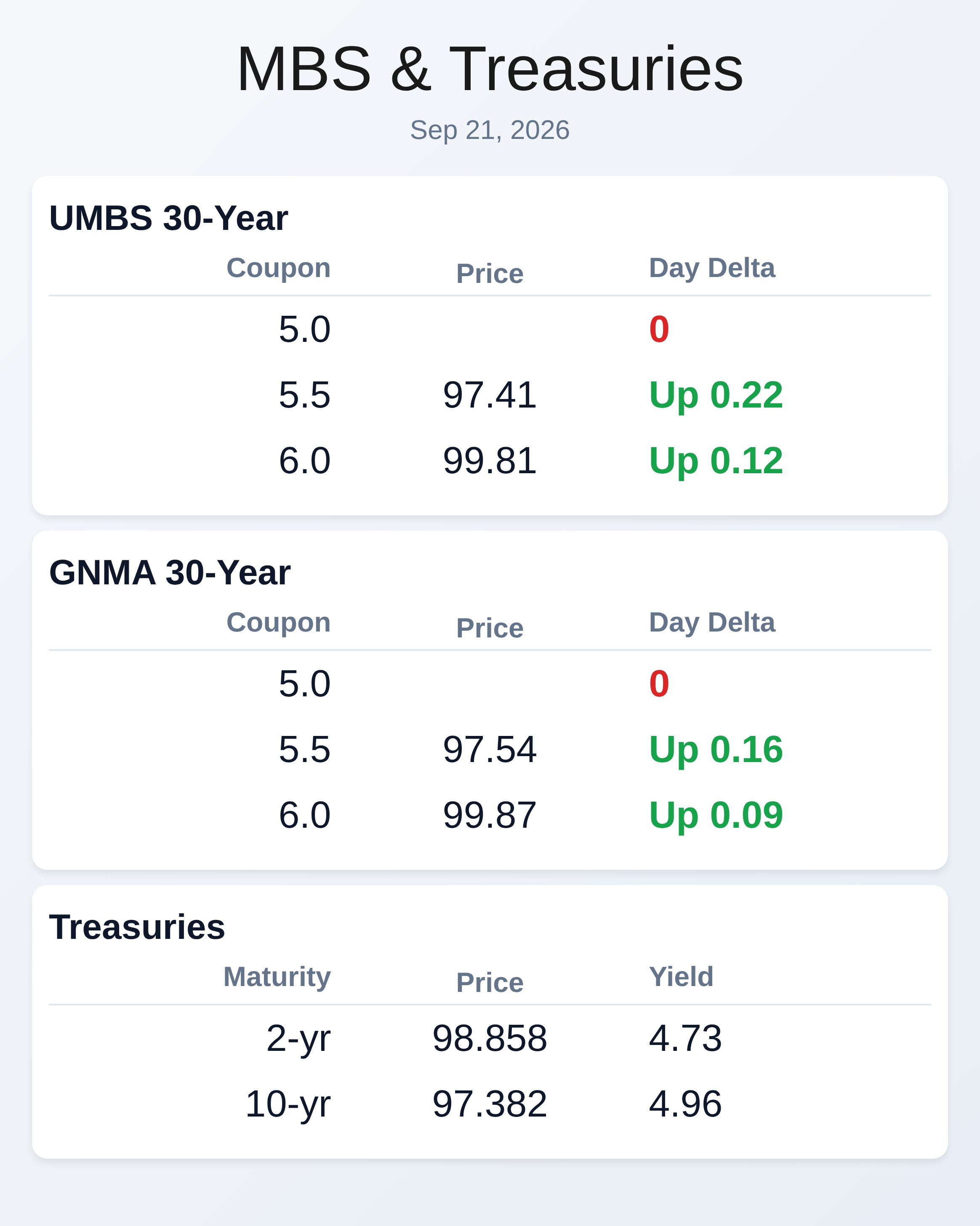 Market Data