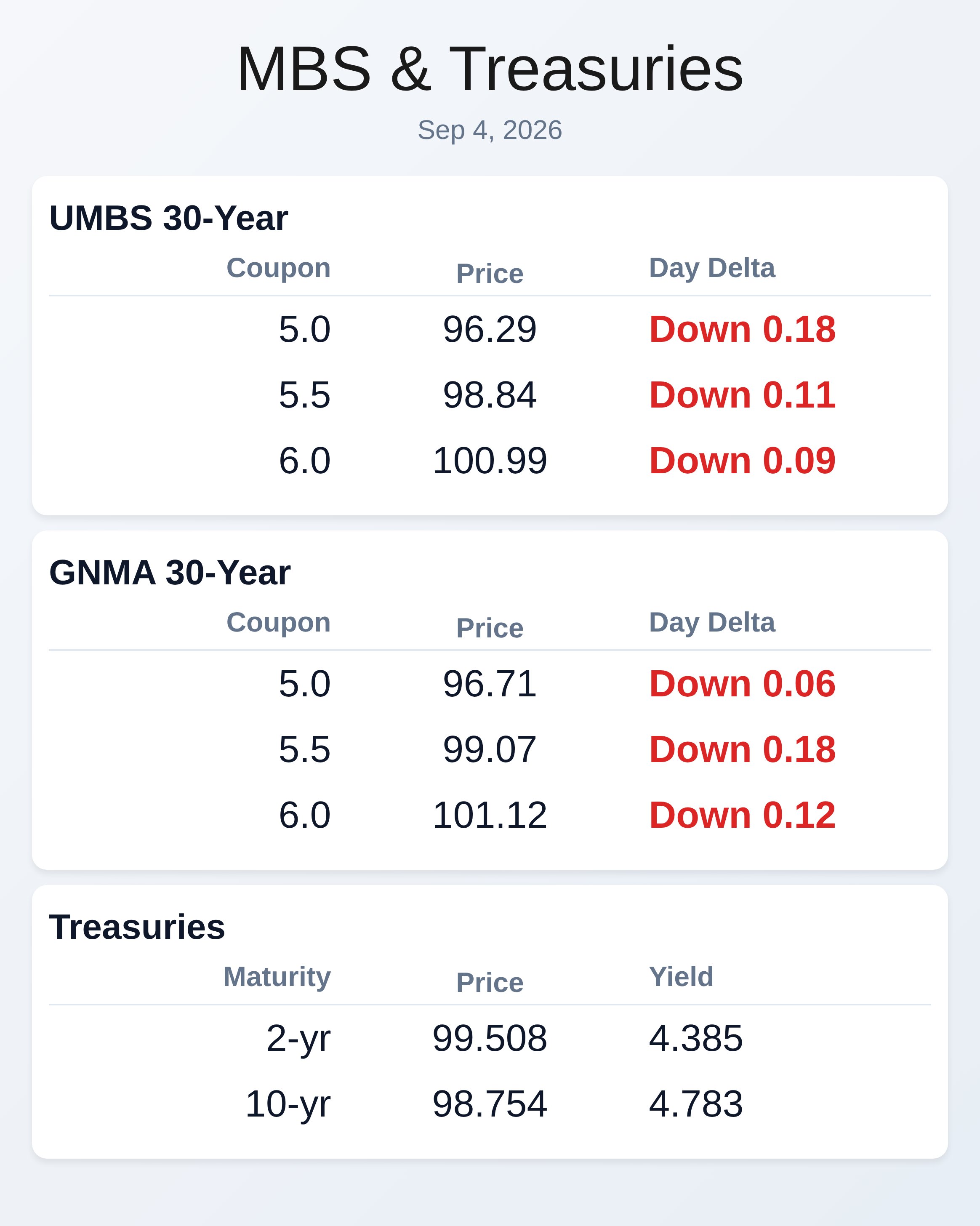Market Data