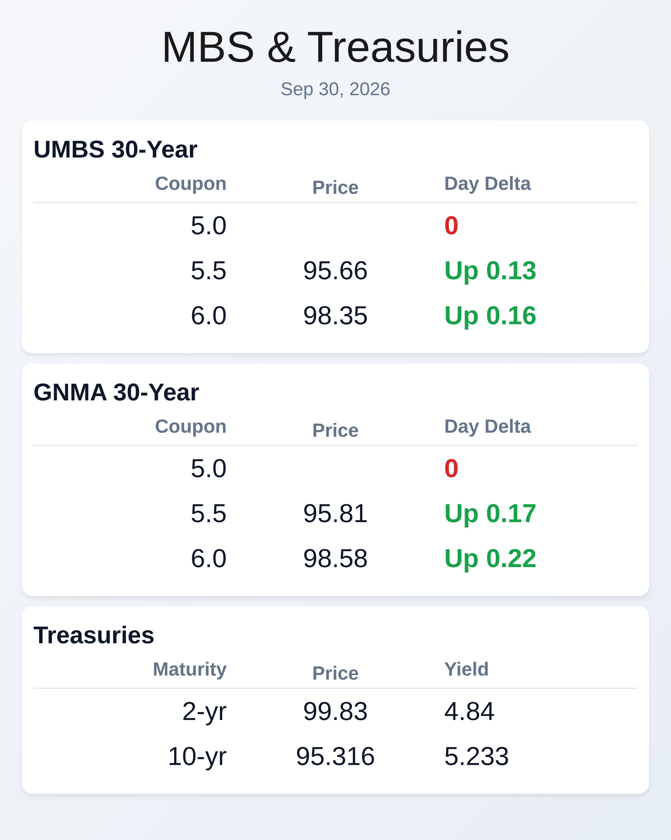 Market Data