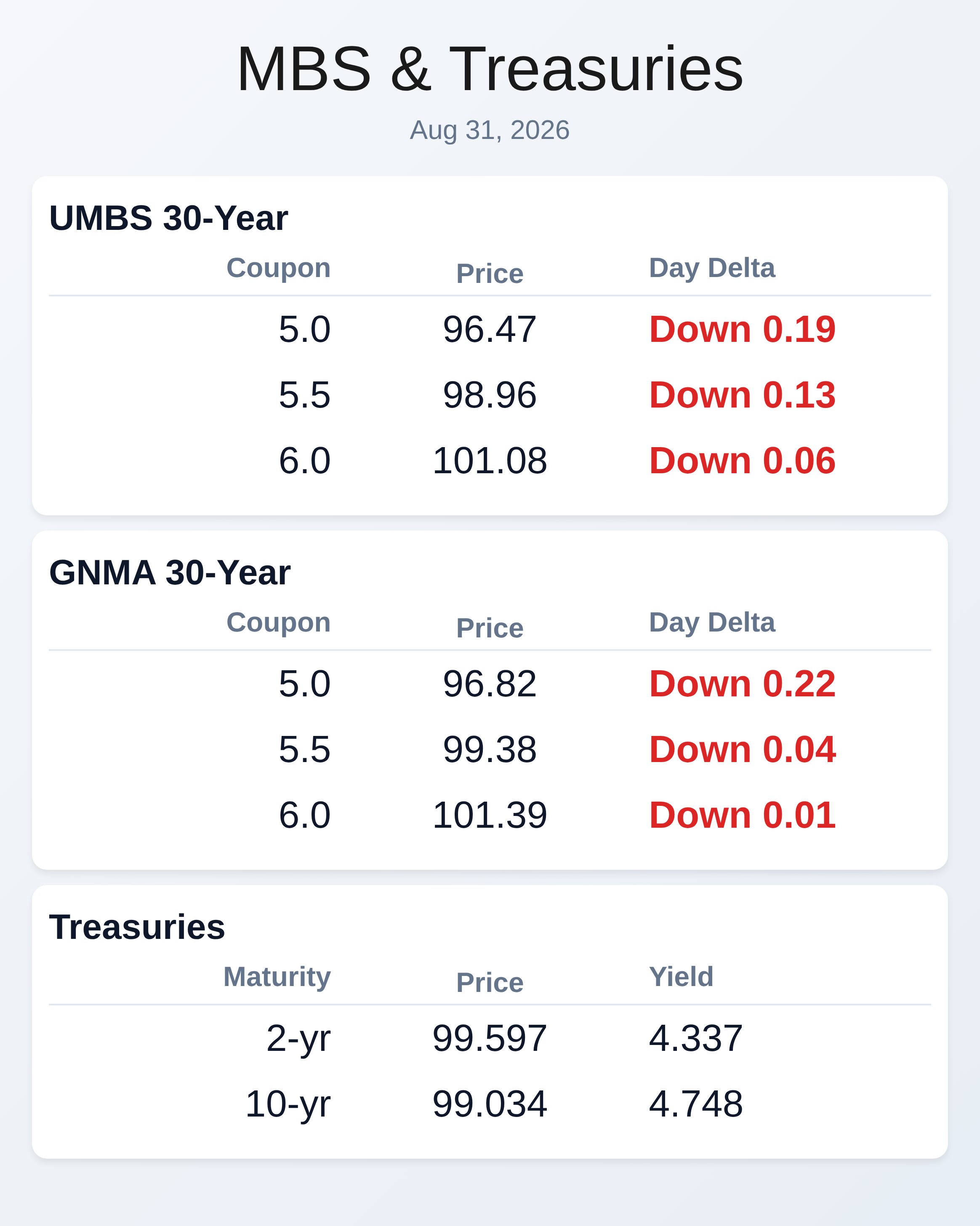 Market Data