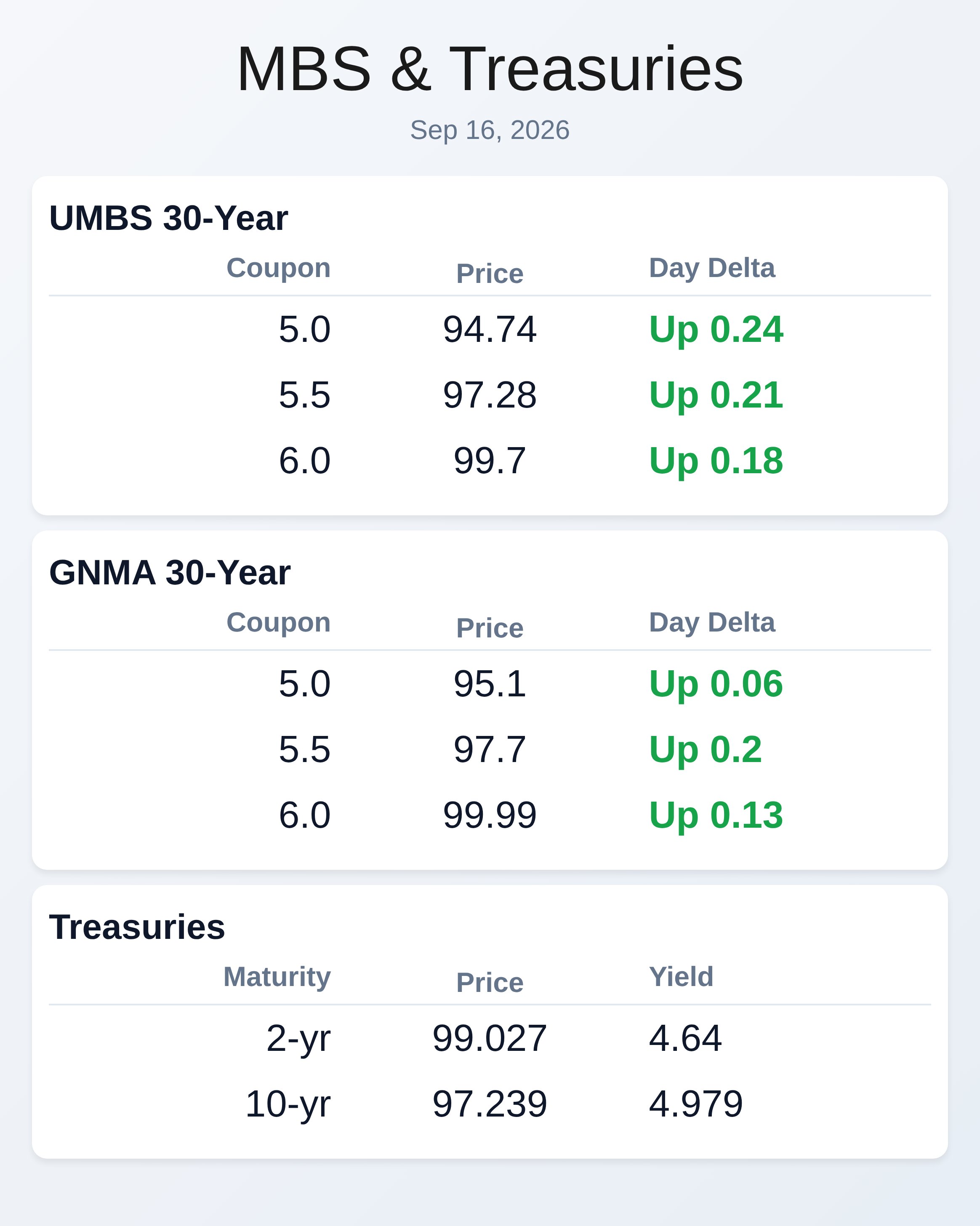 Market Data