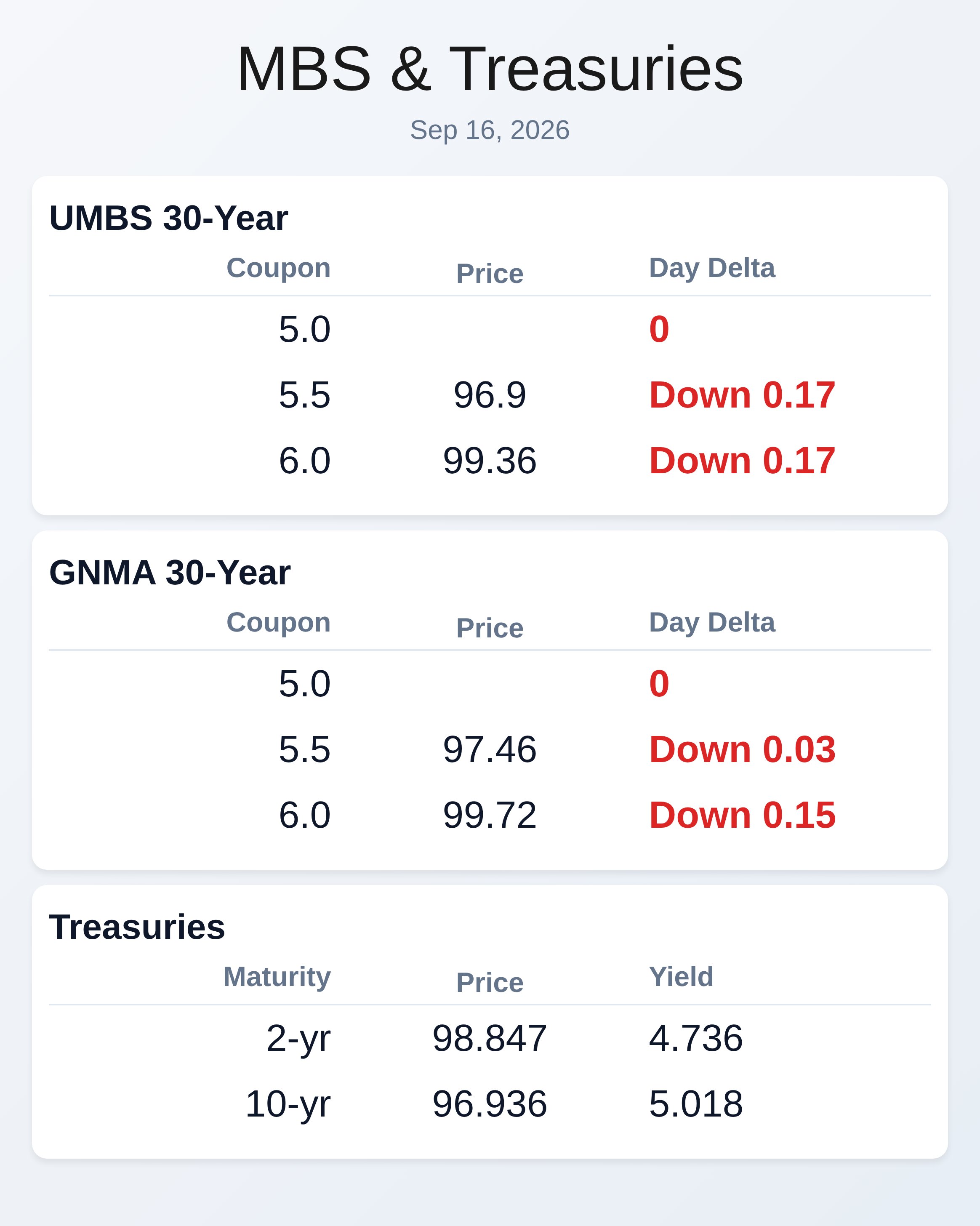 Market Data