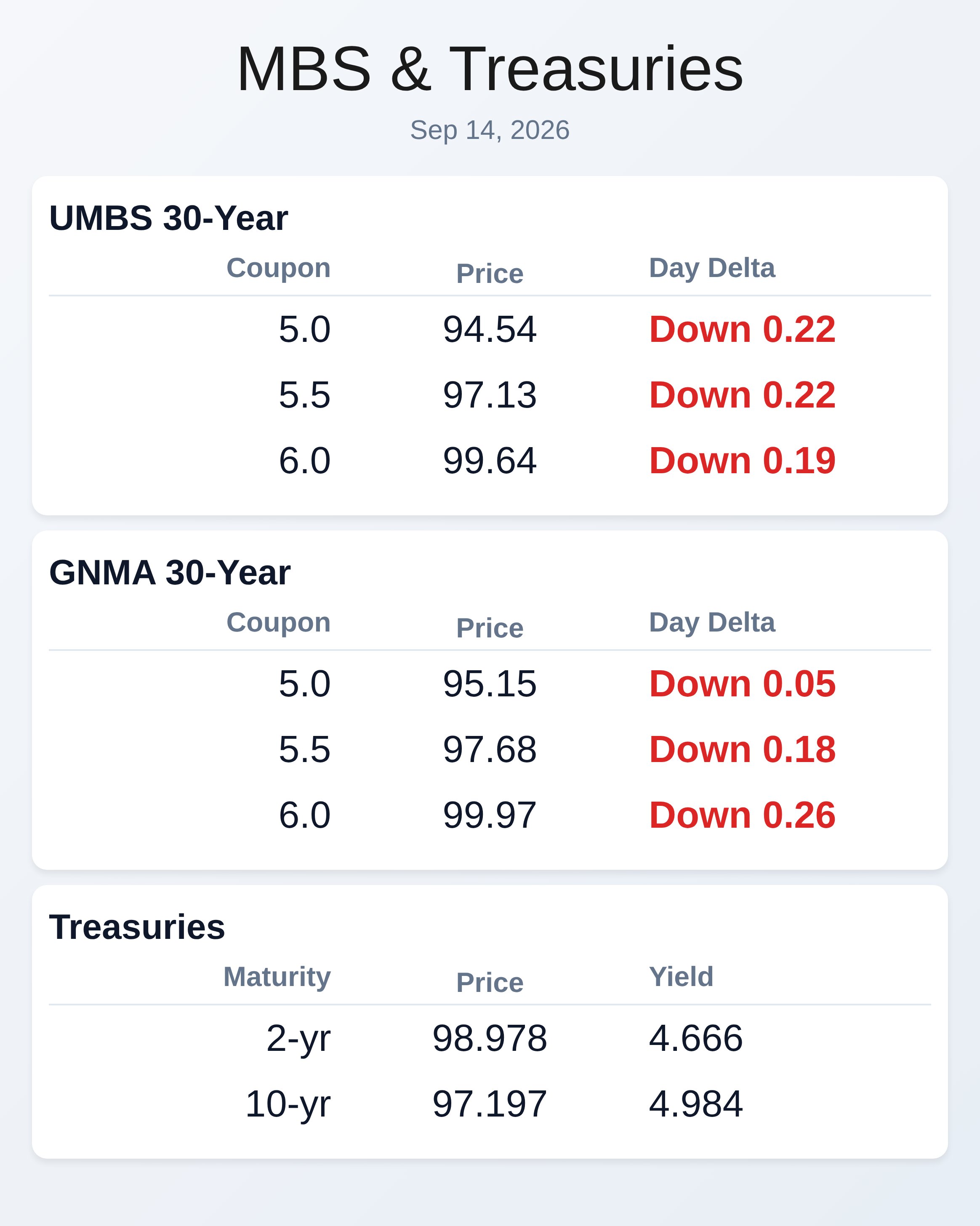 Market Data