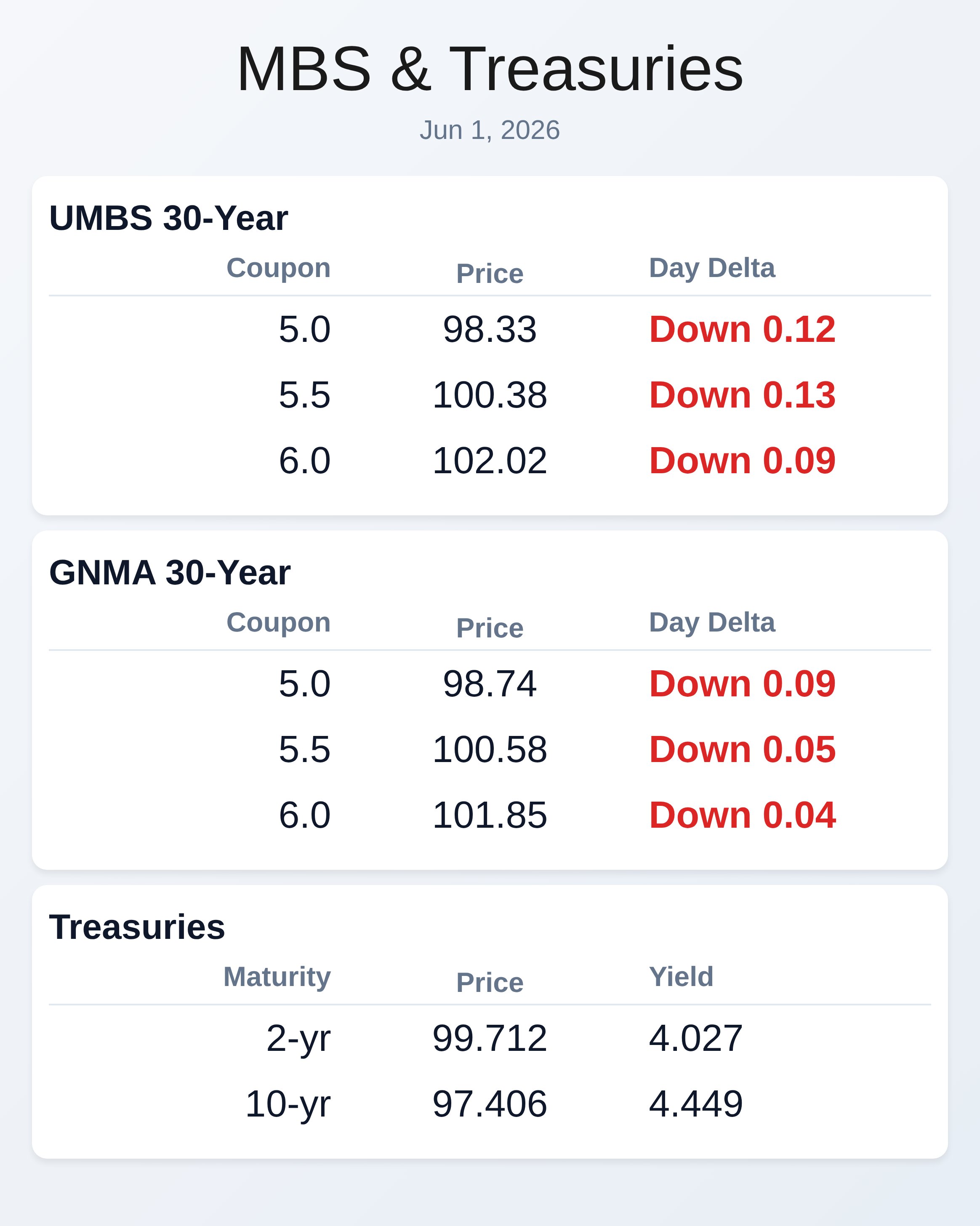 Market Data