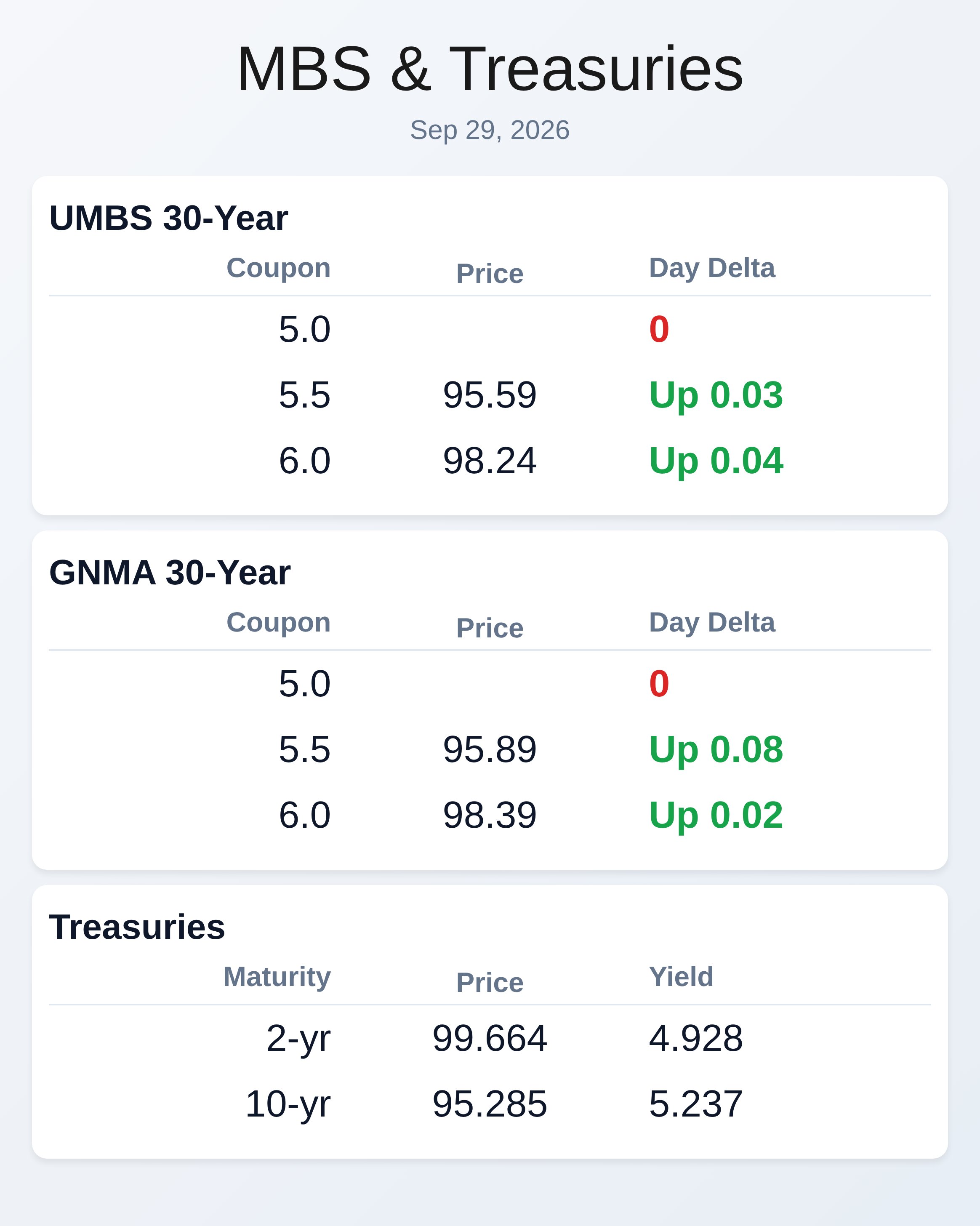 Market Data