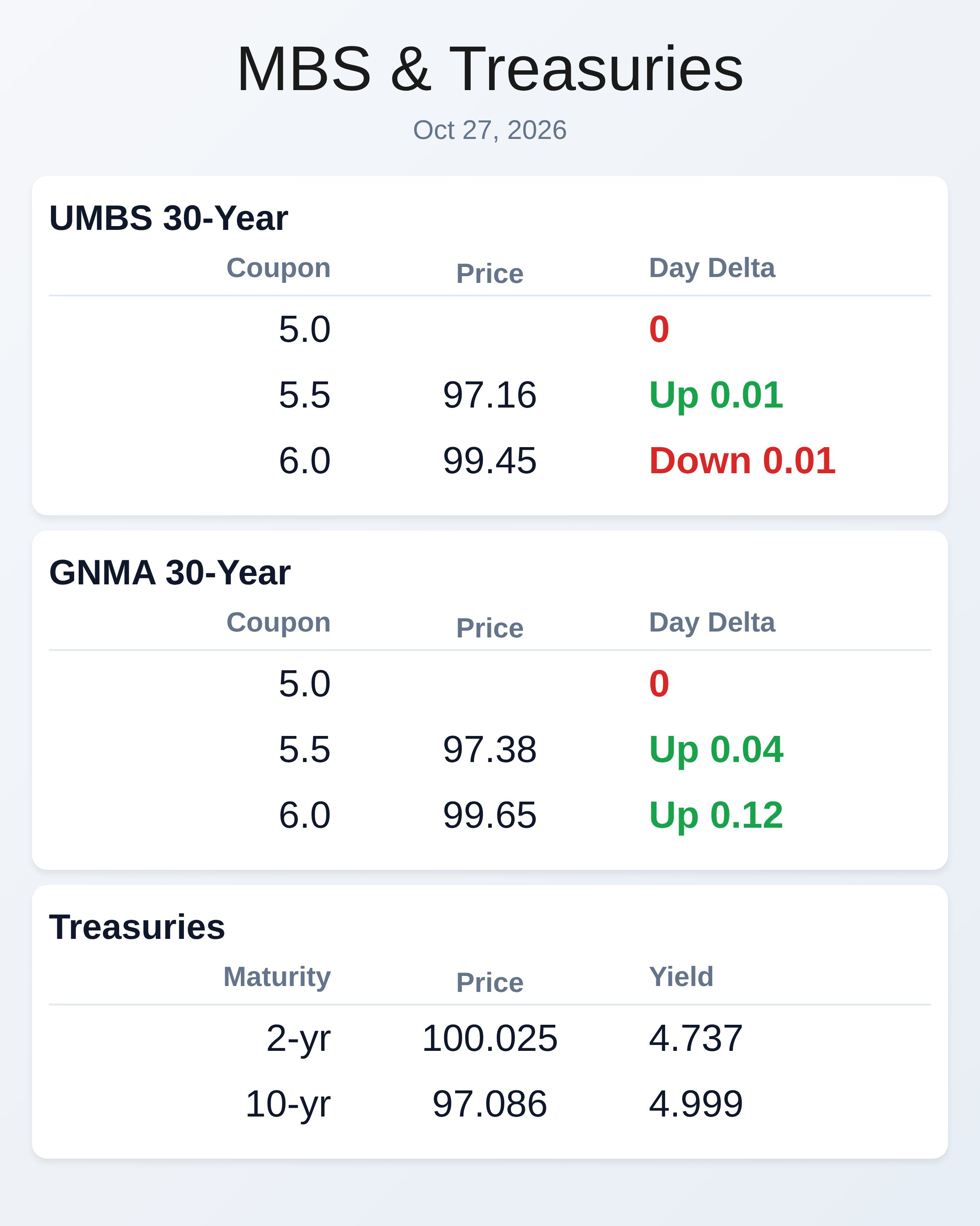 Market Data