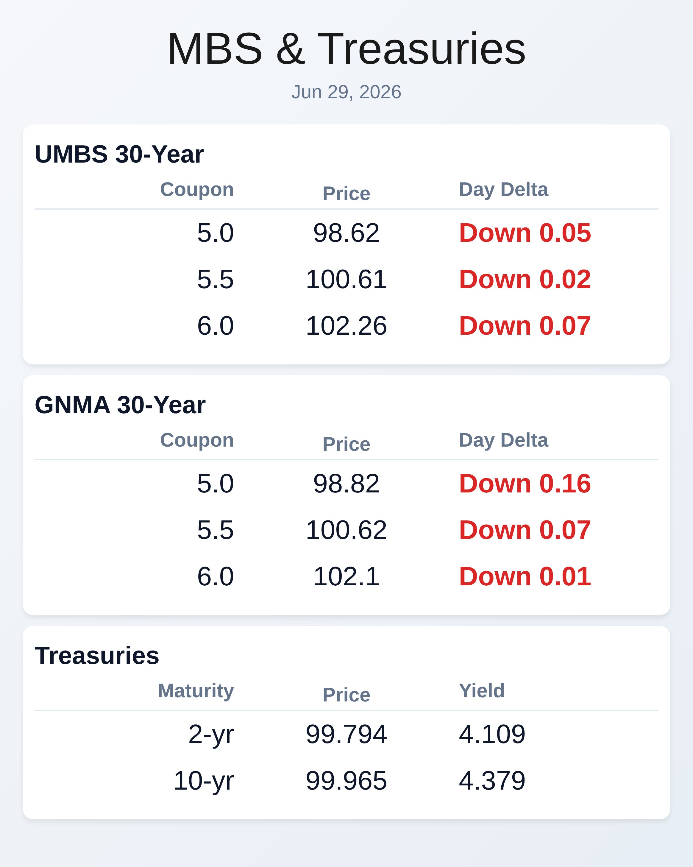 Market Data