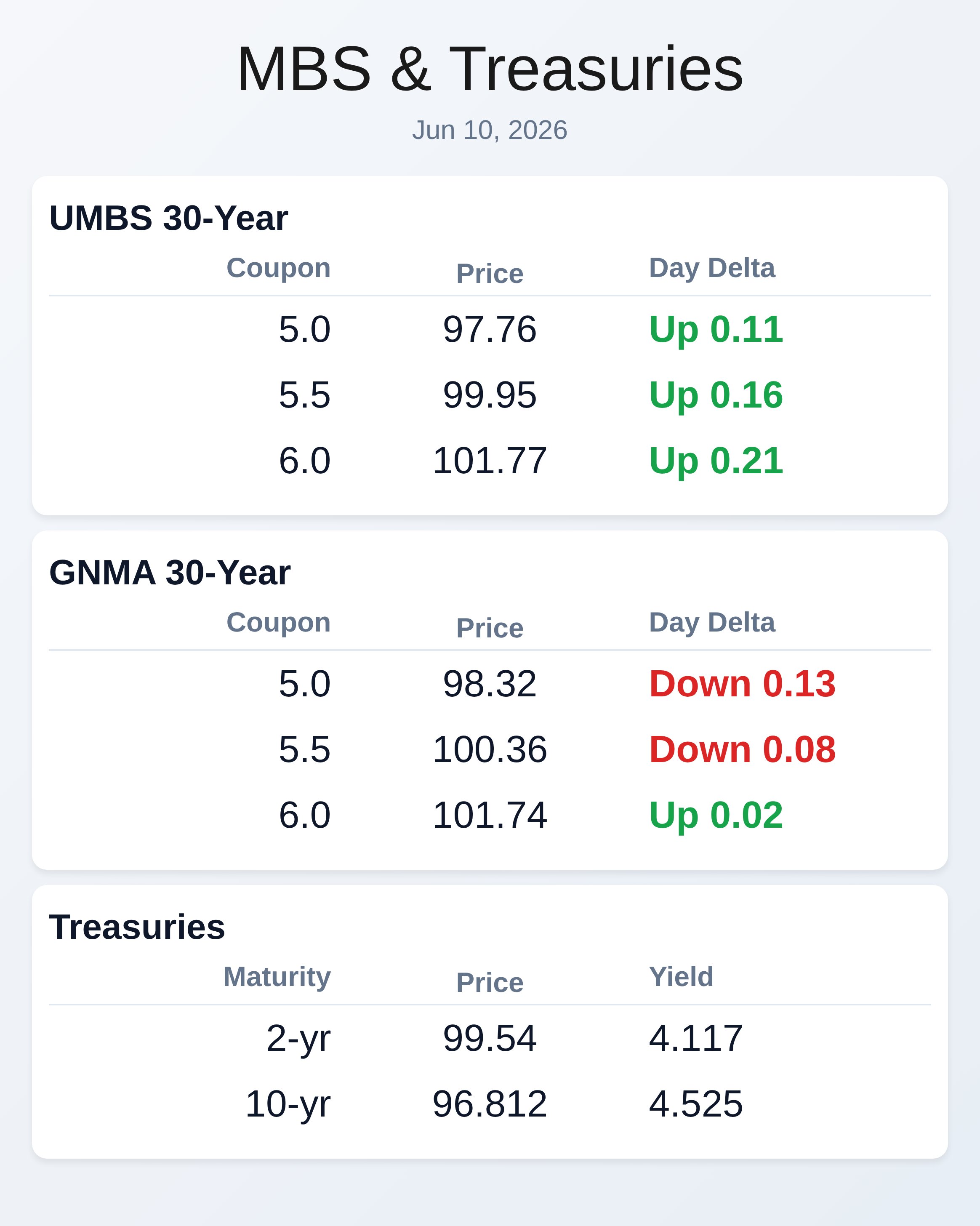 Market Data