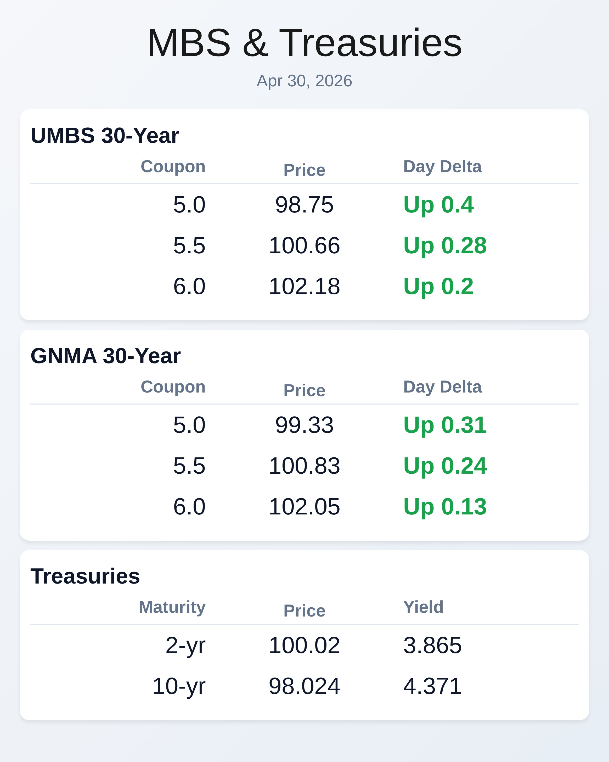 Market Data