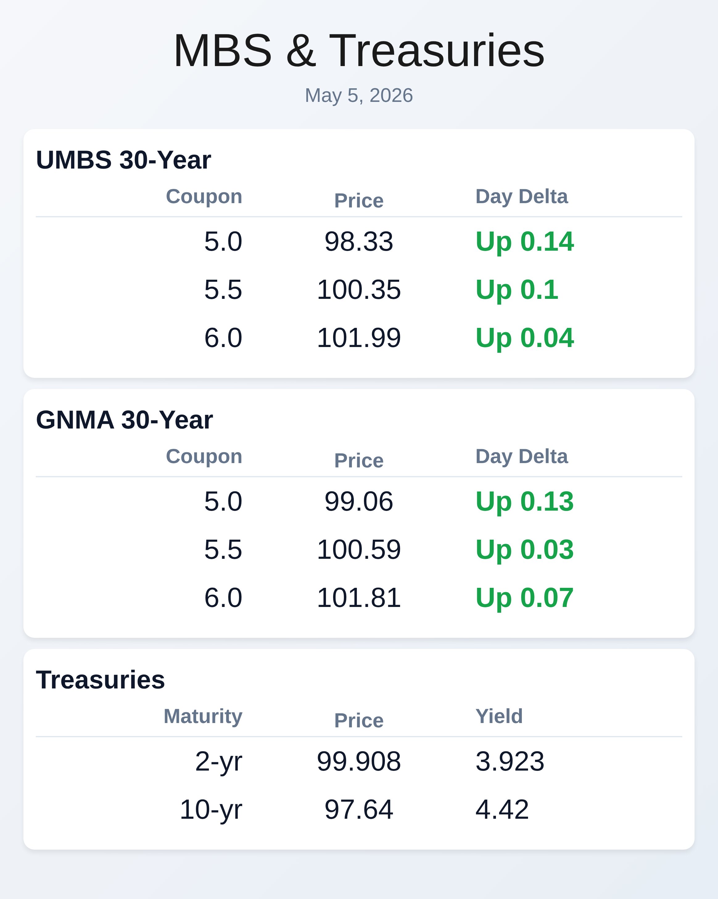Market Data