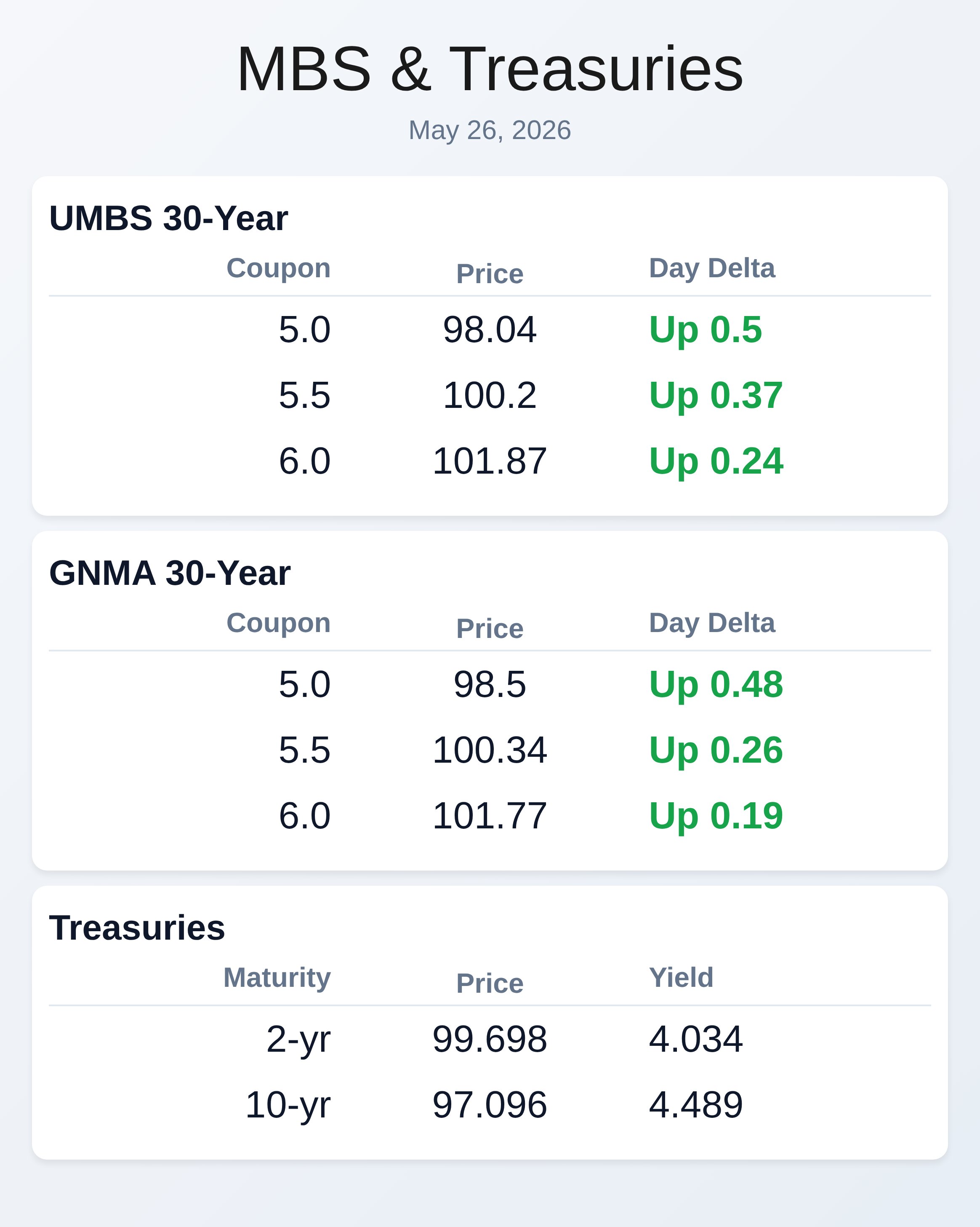 Market Data