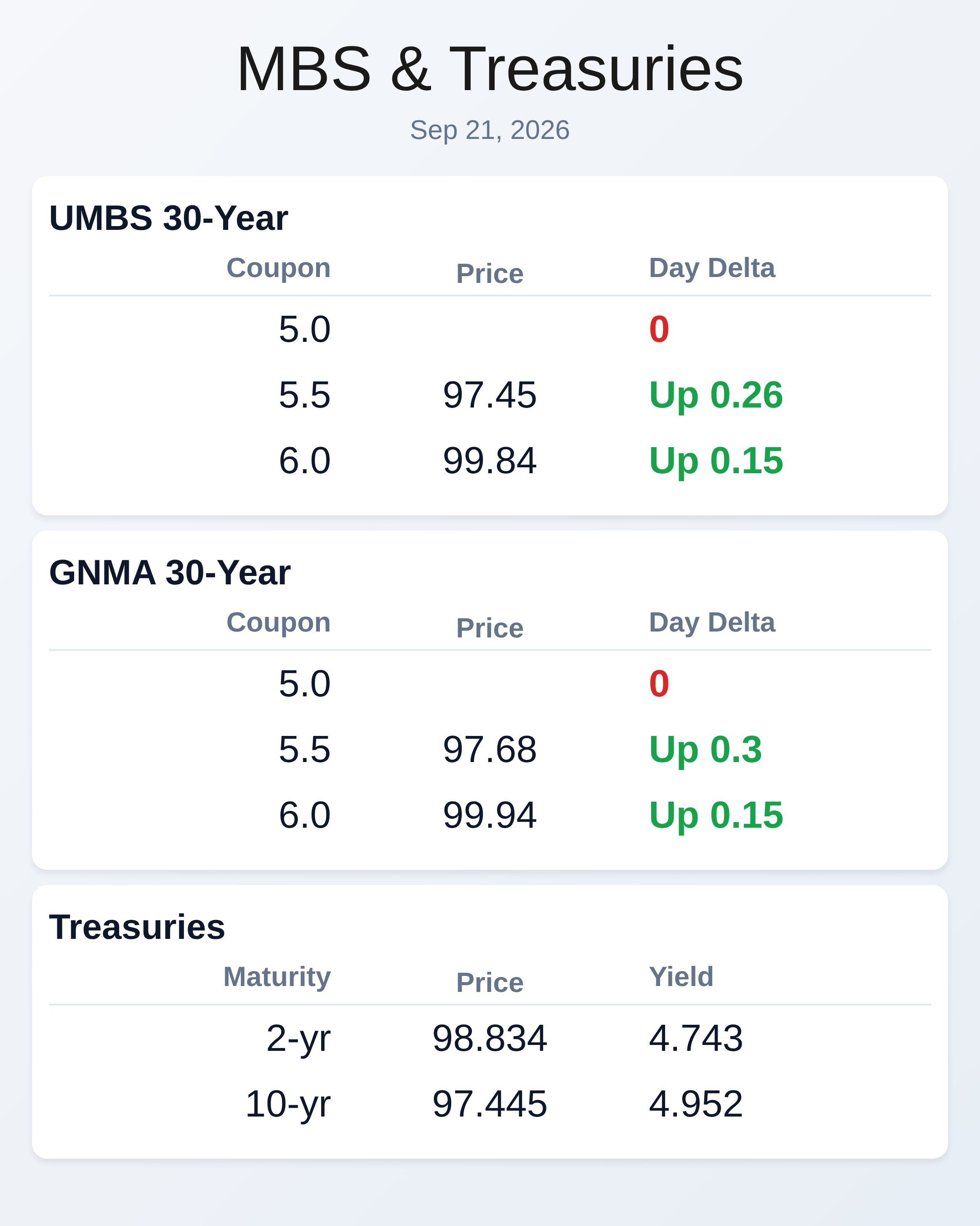 Market Data